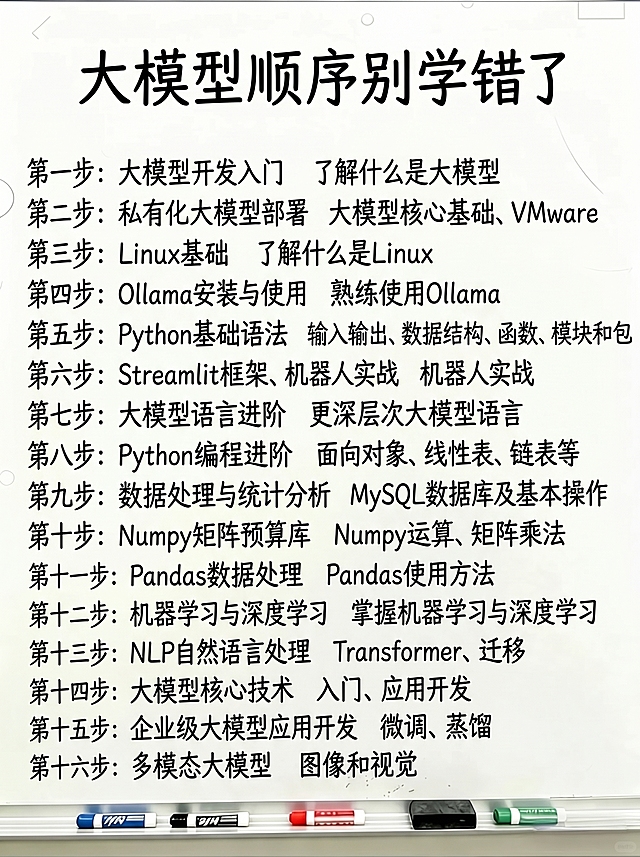 参考图二的白板和手写文字排版框架，重新生成图一的大模型16天学习顺序内容，保留图一所有文字和阶段安排，排版为标题在上，按第一步到第十六步排列在白板上，手写字体风格，底部保留笔擦和马克笔的装饰，保持整体风格和图二一致