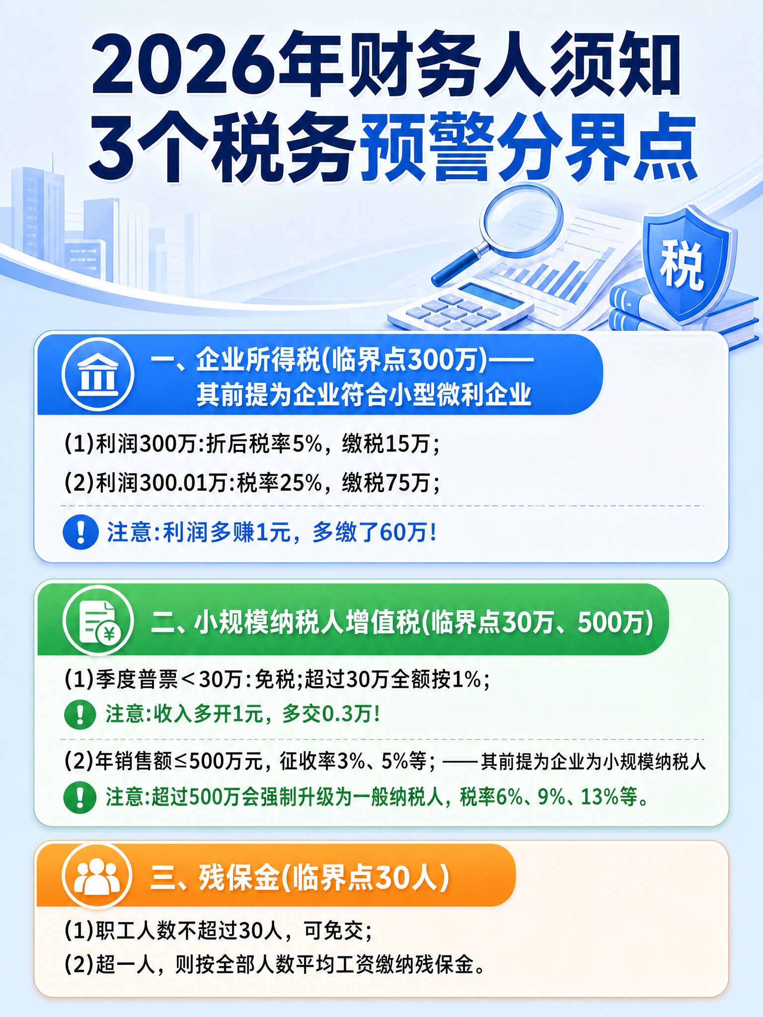 干货分享风格的竖版图文海报，主题为财务税务知识科普，条理清晰，… - 图片创意预览