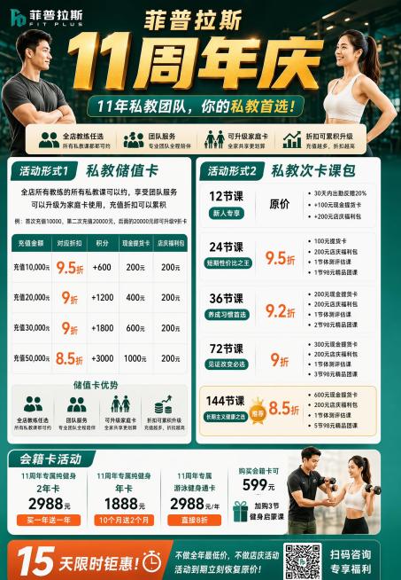 完全复刻原图，菲普拉斯11周年庆健身活动海报，完整保留所有文案内容、表格信息、排版布局、配色方案和人物元素，确保所有文字清晰可辨，没有乱码，复刻原图版式配色和细节，包含私教储值卡表格、私教次卡课包、会预览效果