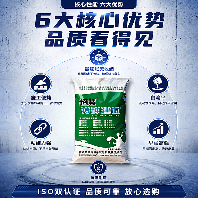 电商主图第2张-核心亮点，半柔性灌浆料，蓝色工业风。版式：顶部深蓝色条写白色字核心性能 六大优势；上方超大深蓝色粗体主标题6大核心优势 品质看得见；中间主体产品为超慧特种建材编织袋（白色编织袋，绿色标签，蓝色大字特种建材，保持产品外观与输入图完全一致），产品居中占画面40%；产品周围环绕6个深蓝色圆形图标+文字卖点，分别为：上方微膨胀无收缩、右上自流平、右下方早强高强、下方抗渗耐腐、左下粘结力强、左上方施工便捷；每个图标下方配1句短说明文字；底部深蓝色圆角通栏写白色字ISO双认证 品质可靠 放心选购。背景为浅灰蓝色工业渐变，混凝土纹理装饰。整体深蓝工业风配色。商业摄影质感，产品清晰真实。1:1比例，2048x2048，2K超高清，文字清晰可读。