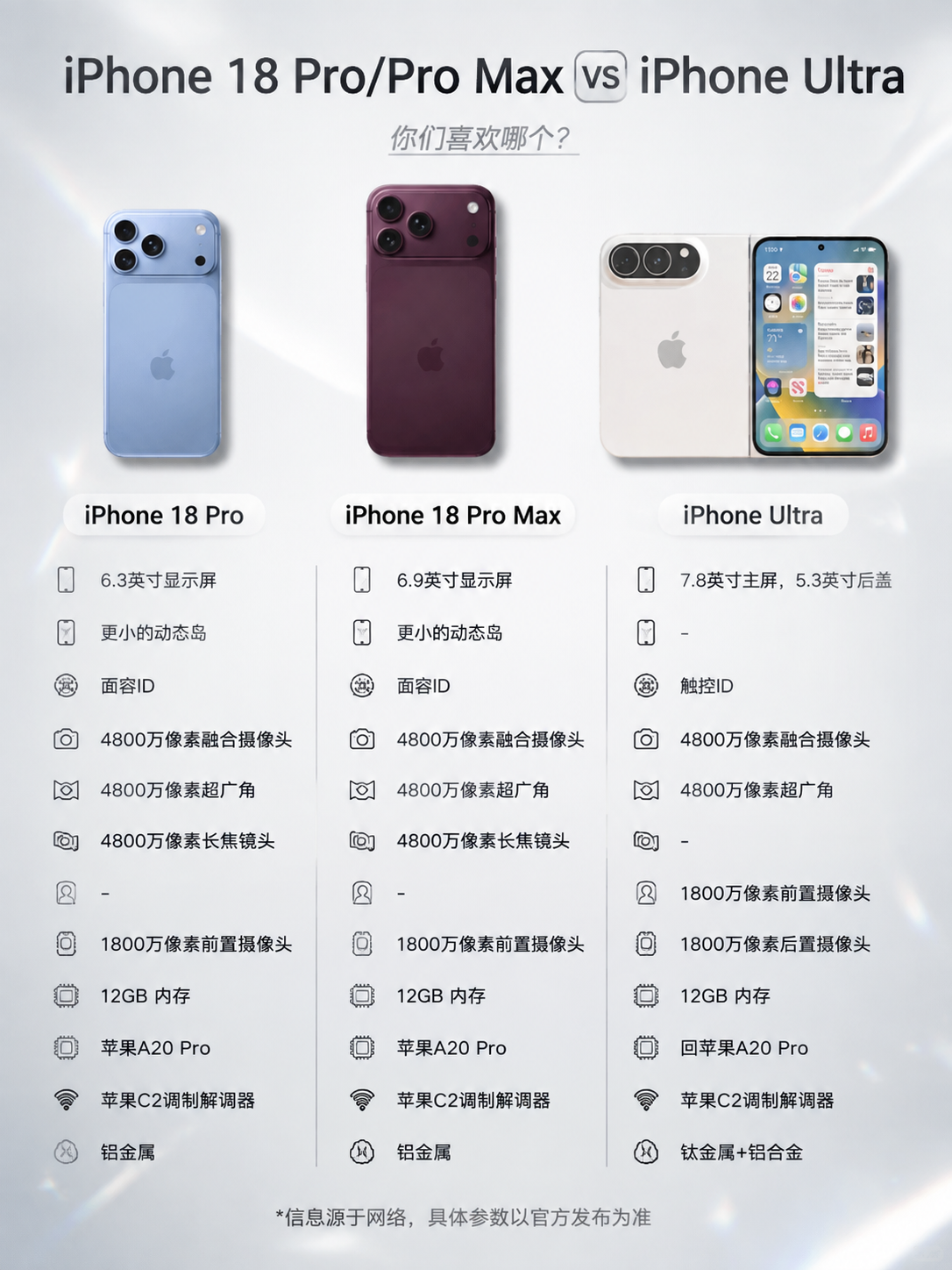 基于参考图重新设计iPhone 18系列对比图，保持三款手机（… - 图片创意预览
