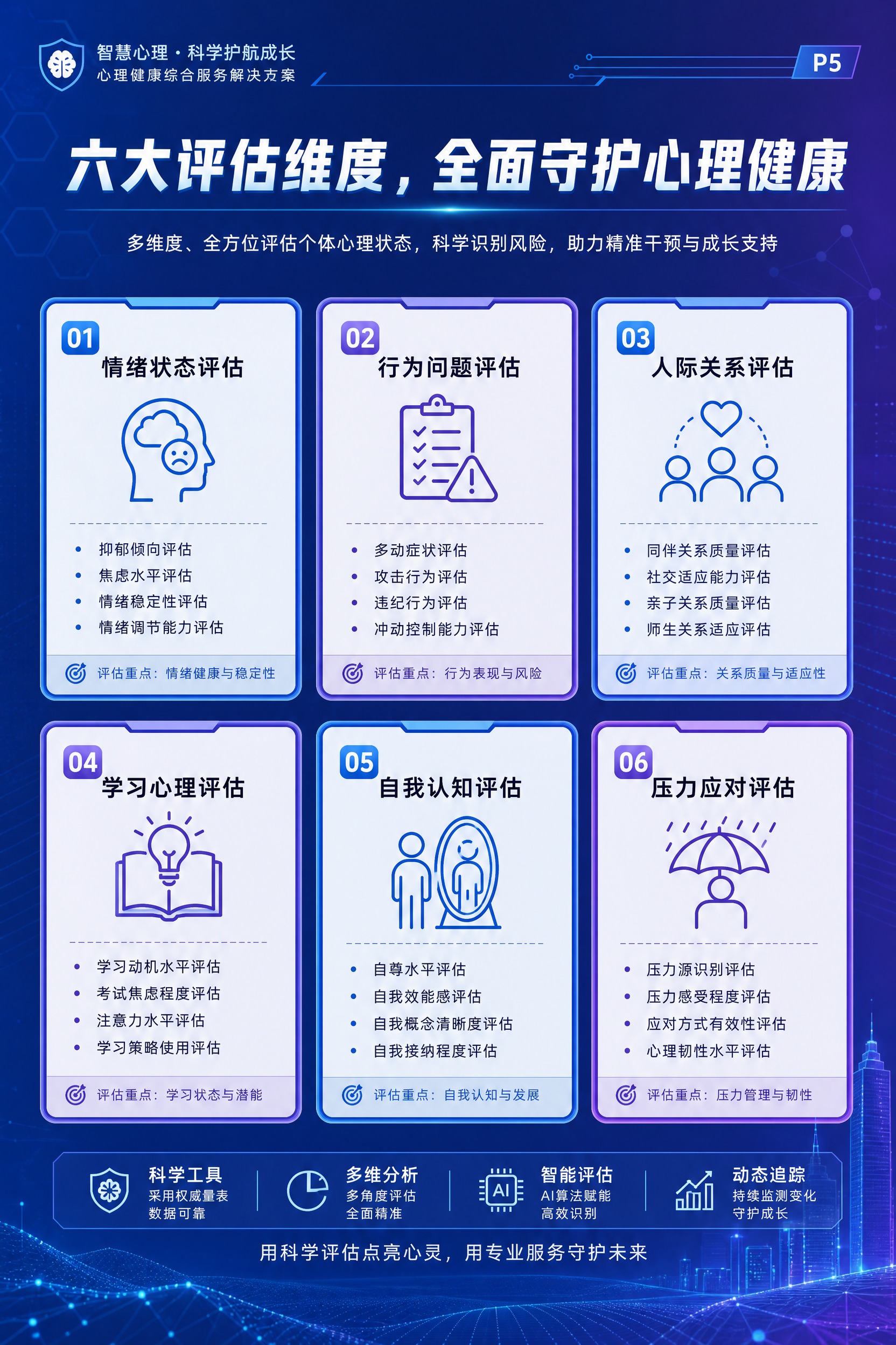 企业宣传册内页P5，检测内容与评估维度，专业科技风，蓝紫色冷色… - 图片创意预览