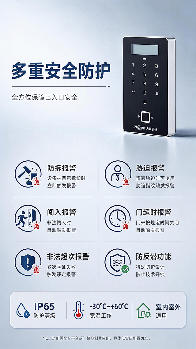 [第4张] 安全防护与报警机制 - 室外指纹门禁一体机安全性能展示页。本张使用【图1】作为商品主体，置于画面右上方，产品外观严格保持原图不变，不扭曲不变形。
[氛围/风格] 安防行业专业严谨风格，克制高级排版，柔和棚拍光，商业摄影质感，蓝灰配色。
[元素布局] 产品位于画面右上方，正面微侧角度，占比约30%；左侧和下方展示安全防护功能列表；背景为浅灰蓝色柔和渐变；底部有防护等级标识；产品物理结构、按键布局、指纹模块位置、屏幕位置、颜色材质与输入产品图完全一致。
[光影质感] 右上方柔和主光，左下方辅光补光，产品下方自然投影，整体稳重通透。
[配色色系] 全局底色 #EBF0F5 浅灰蓝渐变；主色 #1A3A5C 深蓝；辅助色 #2E7D32 深绿 + 浅红点缀；文字深灰 #333333。
[视角构图] 正面微侧视角，右上产品左下功能说明，阅读动线从左上标题到右侧产品再到下方功能列表。
[文字版式] 左侧主标题「多重安全防护」，副标题「全方位保障出入口安全」；下方分两列展示6项防护功能，每项配简约线性图标：「防拆报警」「胁迫报警」「闯入报警」「门超时报警」「非法超次报警」「防反潜功能」；底部突出显示「IP65防护等级」「-30℃~+60℃宽温工作」「室内室外通用」；文字层级分明，重点参数加粗，不遮挡产品主体。
[比例分辨率] 9:16 竖版比例，4K分辨率，文字清晰可辨，高清画质。
[负向提示词] 产品变形拉长压扁，缺件错件，按键数量错误，颜色偏差，水印，文字错乱，产品图模糊，背景杂乱，全黑背景，过于鲜艳彩色，人物。