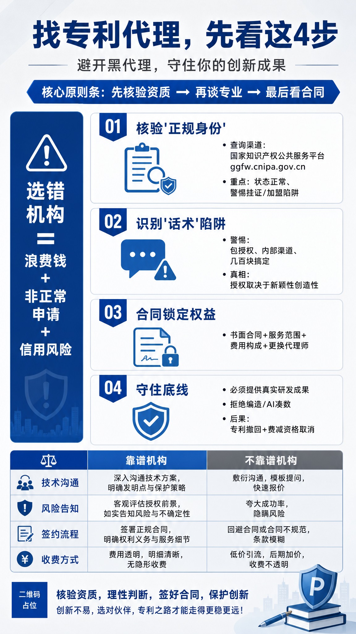 一张竖版科普海报，主题是专利代理选择避坑指南，专业严谨的商务风… - 图片创意预览