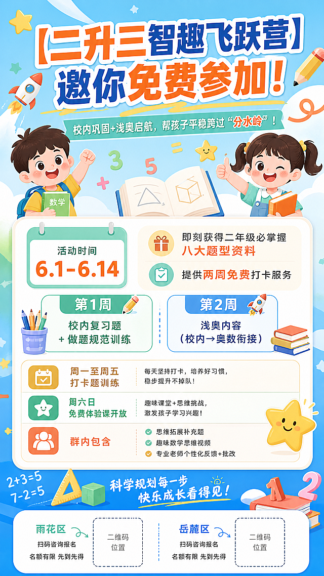 设计一张教育招生宣传海报，标题文字为“【二升三智趣飞跃营】邀你免费参加！”，副标题“校内巩固+浅奥启航，帮孩子平稳跨过“分水岭”！”，标注活动时间：6.1-6.14，即刻获得二年级必掌握八大题型资料，提供两周免费打卡服务，第1周：校内复习题 + 做题规范训练，第2周：浅奥内容（校内→奥数衔接），周一至周五打卡题训练，周六日免费体验课开放，群内包含思维拓展补充题、趣味数学思维视频、专业老师个性化反馈+批改，底部留出两个二维码位置分别标注雨花区和岳麓区，整体风格活泼童趣，适合小学生家长，色调明亮清新，排版清晰层次分明