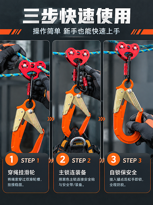 [商品] 使用【图1】橙色自锁安全钩+红色双滑轮+黑色主锁+蓝黄绳索；三步操作中分别展示产品不同使用状态，保留颜色和结构；第一步展示滑轮穿绳，第二步展示主锁挂接，第三步展示自锁保护状态；手部佩戴劳保手套操作。
[画面] 页面目标：使用方式演示，三步教会用户操作；构图：顶部标题+下方横向三步流程图，每步一张操作图+步骤说明；三步均匀分布；景别：每步为中近景，聚焦手部操作和产品状态；阅读动线从左到右依次三步。
[视觉] 套系策略：风格=工业硬核商业摄影风；标题字=粗黑无衬线工业字体；正文字=简洁无衬线体；主色=深炭灰+工业橙；背景延展=深灰底，三步区域用浅灰渐变块分隔；强调色=亮橙色，用于步骤编号和操作提示；标题色=白色；正文色=浅灰色；组件=橙色圆形步骤号、圆角操作说明卡、箭头连接符；光影=操作区域正面柔光，清晰展示手部动作和产品状态。
[文字] 顶部主标题「三步快速使用」（6字），副标题「操作简单 新手也能快速上手」（12字）；三步说明：STEP 1「穿绳挂滑轮」将绳索穿过双滑轮槽，挂接稳固；STEP 2「主锁连装备」用黑色主锁连接安全钩与安全带/装备；STEP 3「自锁保安全」挂入锚点后松手即锁，全程防脱；每步标题+说明横排。
[规格] 图片比例3:4竖版，分辨率4K，负向提示：避免变形、错字、文字过小、操作错误、产品失真、极限词、竖排文字。