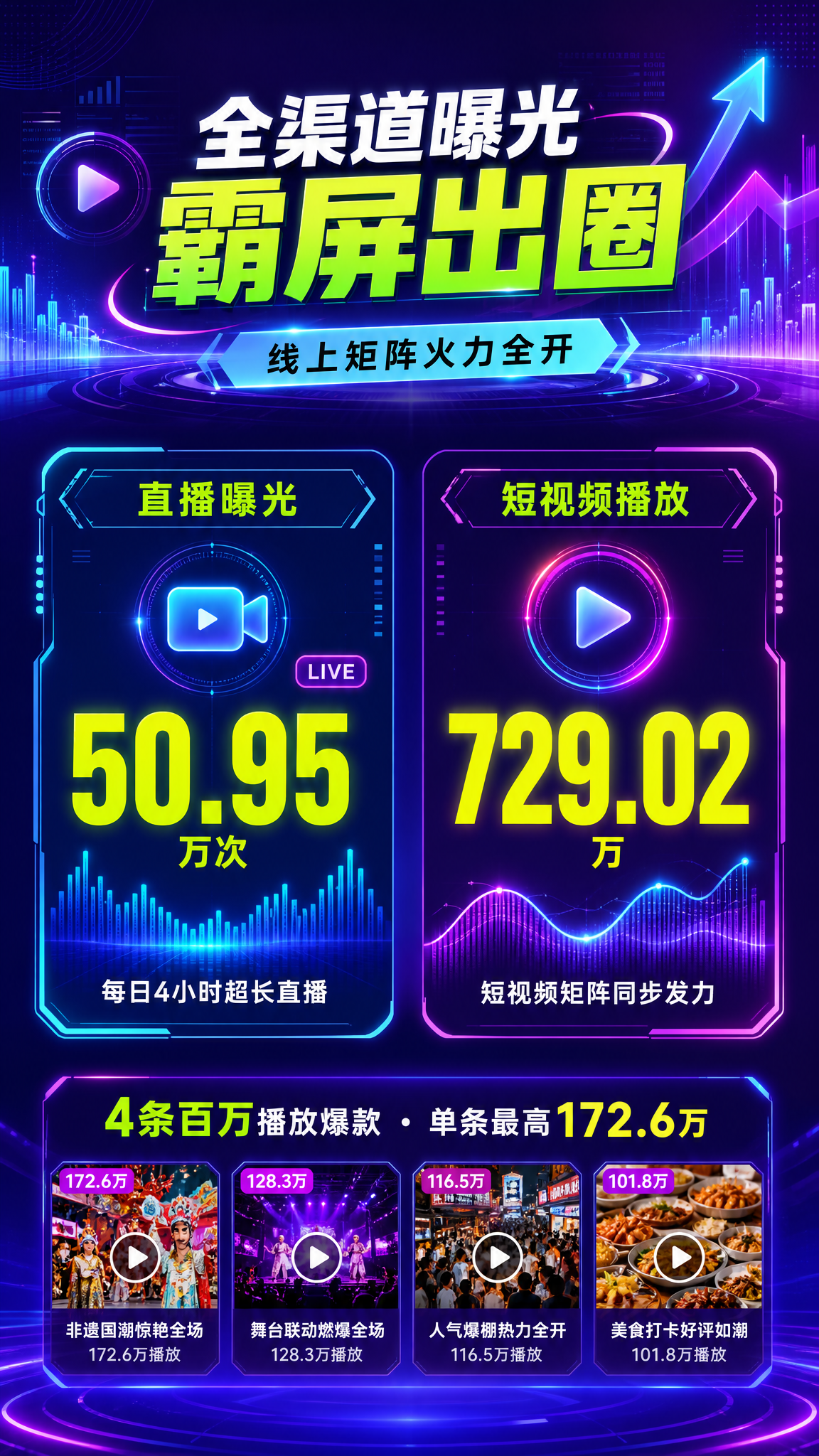 [第4张] 公众号长图-线上曝光数据篇。 [氛围/风格] 数据… - 图片创意预览