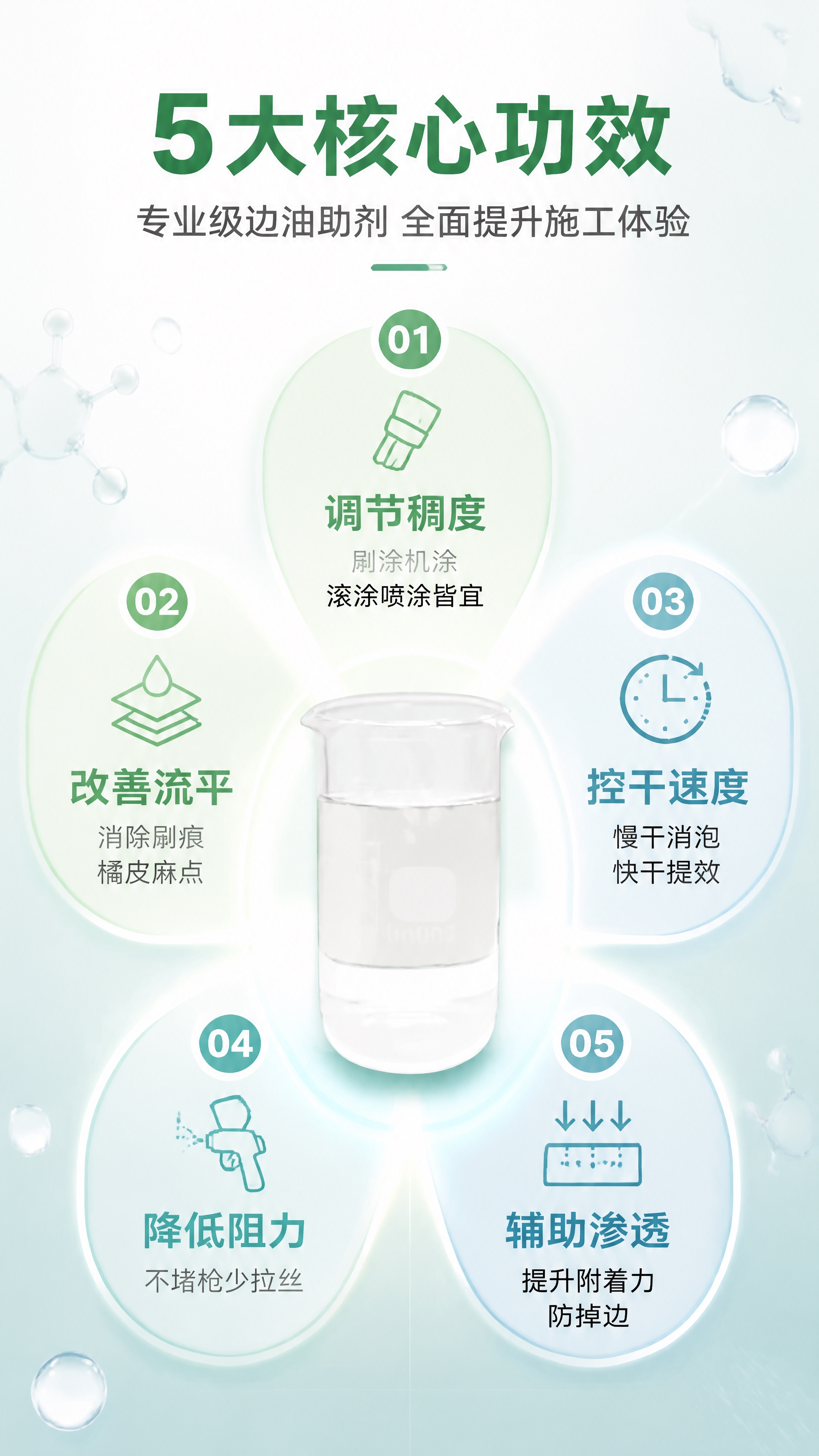 [第3张] 详情页核心功效页——5大核心功能详解。本张使用【图… - 图片创意预览