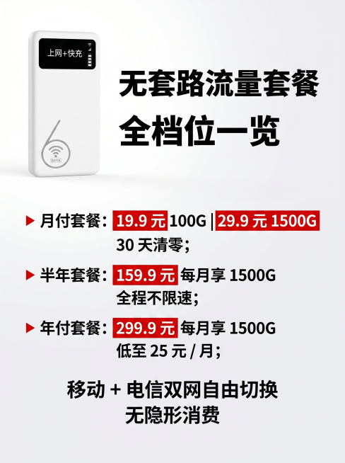 基于参考图，1:1精准还原4GMIFI15随身WiFi产品外观：白色哑光圆角机身，正面黑色'上网+快充'数显屏，机身WiFi6标识，仅展示产品正面，不展示其他角度。商业产品精修摄影质感，8K超写实，影预览效果