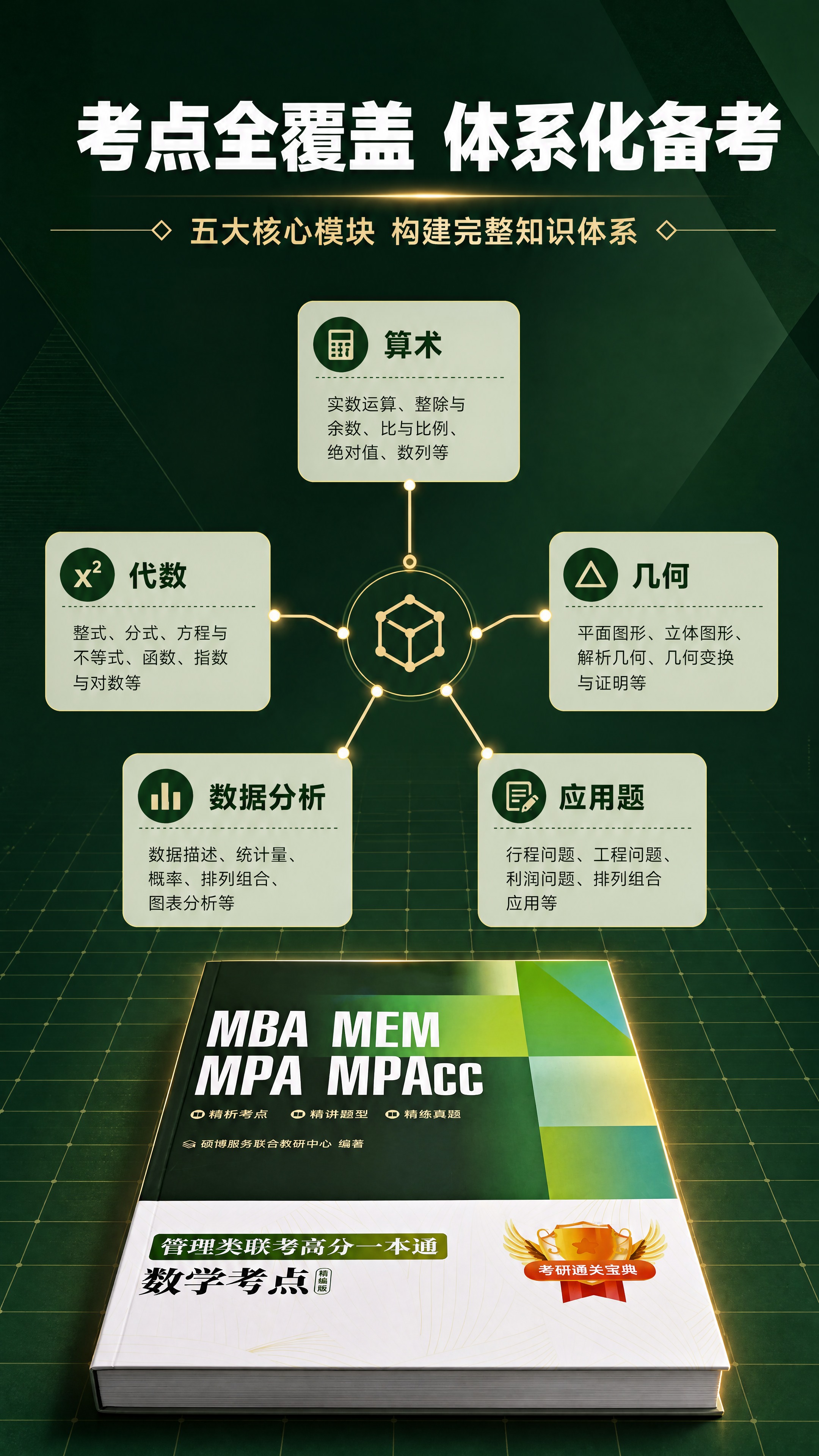 [商品] 使用【图1】管理类联考数学考点精编版书籍；保留封面所… - 图片创意预览
