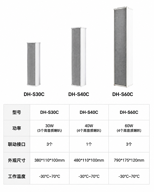 基于参考图中的三款白色音柱产品，制作一张清晰的产品参数表。画面宽度790px，高度900px以内，白底简约风格，上方展示三款音柱产品图（从左到右依次为DH-S30C、DH-S40C、DH-S60C），下方为规整的参数表格，包含型号、功率、联动接口、外观尺寸、工作温度五行参数，文字清晰易读，排版整洁专业，适合电商详情页使用。具体参数内容：DH-S30C：功率30W(3个高音质喇叭)，联动接口3个，外观尺寸380*110*100mm，工作温度-30°C~70°C；DH-S40C：功率40W(4个高音质喇叭)，联动接口1个，外观尺寸480*110*100mm，工作温度-30°C~70°C；DH-S60C：功率60W(4个高音质喇叭)，联动接口3个，外观尺寸790*175*120mm，工作温度-30°C~70°C。