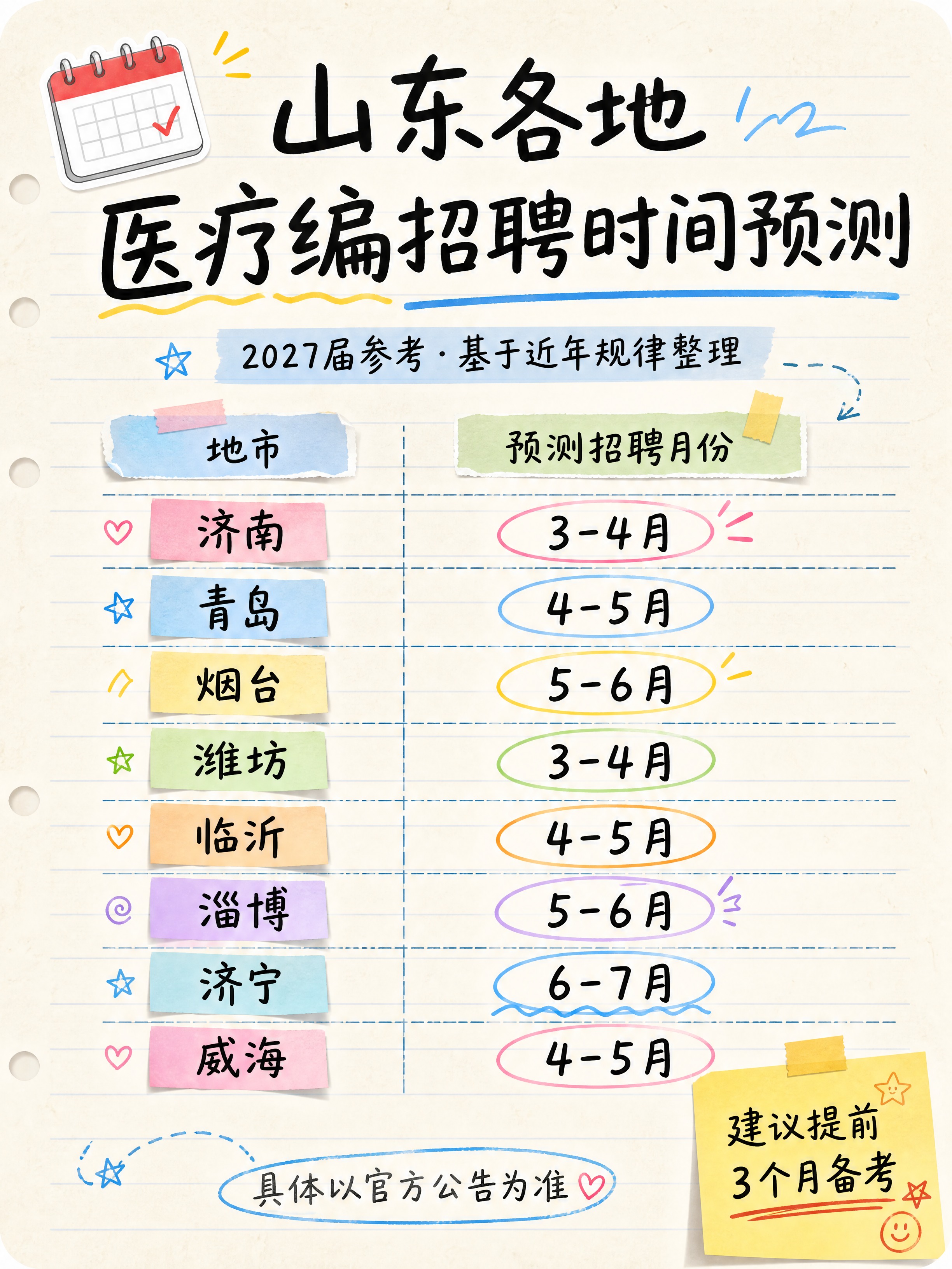 小红书干货笔记内页，手账拼贴风，版式精美，小红书笔记质感，信息… - 图片创意预览
