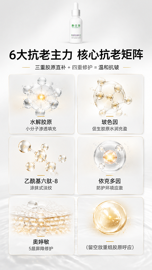 [商品] 本张为成分矩阵专张，可在顶部小尺寸放置【图2】精华液瓶作为产品关联。
[画面] 页面目标：展示6大抗老主力成分矩阵。构图：顶部产品小图+大标题，中部是2行×3列的成分卡片网格（共6格），每格包含一个成分分子球体/原料图形+成分名+一句功效。卡片之间有细淡金分割线。背景：浅灰白色渐变，底部加入柔和水光波纹。每个成分卡片的分子图形占该卡片的50%以上，大且清晰。阅读动线：顶部标题→6格成分矩阵（从上到下、从左到右）。
[视觉] 套系策略：风格=高级科研感轻奢护肤商业摄影；标题字=现代简约黑体粗字；正文字=纤细优雅无衬线体；主色=纯净白+浅灰；背景延展=基于白/浅灰做水光波纹、渐变、细腻肌理；强调色=墨绿+淡金；标题色=深炭黑；正文色=中灰；组件=圆角成分卡片、分子球体图形、淡金分割线；光影=均匀顶光，卡片有轻微悬浮投影。
[文字] 顶部主标题"6大抗老主力 核心抗老矩阵"，副标题"三重胶原直补 + 四重修护 = 温和抗皱"。6个成分卡片："水解胶原 小分子渗透填充"、"玻色因 促生胶原水润充盈"、"乙酰基六肽-8 涂抹式淡纹"、"依克多因 防护环境应激"、"奥婷敏 5层屏障修护"、"（留空放重组胶原呼应）"。每格文字横排，字号清晰。
[规格] 图片比例9:16竖版，4K，负向提示：避免文字过小、卡片拥挤、医疗化表述、绝对化用语、冷蓝背景。