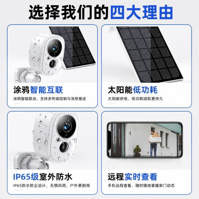 [主图-2] 涂鸦智能低功耗球机核心卖点展示；
[氛围风格] 清晰信息呈现，专业理性科技风；
[画质] 商业设计质感，文字清晰，信息层次分明；
[元素] 保持产品外观（物理结构、材质质感、颜色）与输入预览效果