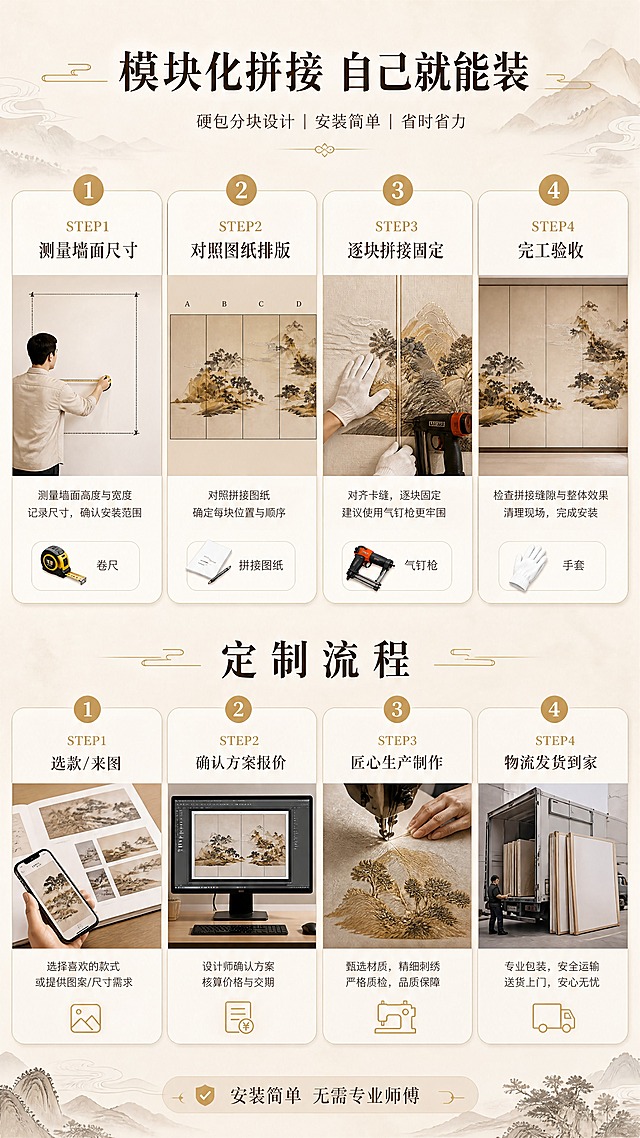 [商品] 使用【图1】锦云江山款刺绣硬包背景墙局部；保留硬包分块结构与刺绣图案；本页重点展示模块化拼接安装过程，需呈现硬板块拼接示意与简单工具。
[画面] 目标：安装流程+定制流程双流程页，降低决策门槛。构图：竖版9:16，上下分两区，上半区为安装流程（约占55%），下半区为定制流程（约占35%），中间用标题分隔；上半区4步横向排列（STEP1-4），下半区4步横向排列；阅读动线从上至下；前景流程步骤卡片+示意图，后景浅米色纹理背景。
[视觉] 套系策略：风格=新中式高端雅致商业空间摄影；标题字=宋体衬线粗体（东方韵味）；正文字=简洁无衬线体；主色=米杏暖棕；背景延展=基于米杏暖棕做深浅层级、同色渐变和细腻宣纸/织物质感；强调色=暖金色，仅用于小面积图标、引线、标签和装饰线条；标题色=深棕黑；正文色=暖灰棕；组件=圆角浅底信息卡、细金线引线、山水纹装饰元素、步骤序号圆标；光影=均匀柔光，卡片有轻微投影。
[文字] 上半区主标题「模块化拼接 自己就能装」，4步分别：STEP1 测量墙面尺寸 STEP2 对照图纸排版 STEP3 逐块拼接固定 STEP4 完工验收；下半区主标题「来图定制 专属你的山水」，4步分别：STEP1 选款/来图 STEP2 确认方案报价 STEP3 匠心生产制作 STEP4 物流发货到家；底部小字提示「安装简单 无需专业师傅」；所有文字横排。
[规格] 图片比例9:16竖版，4K分辨率，负向提示：避免变形、错字、文字过小、冷蓝灰主调、安装工具过于复杂、竖排文字、出现平台logo水印二维码。