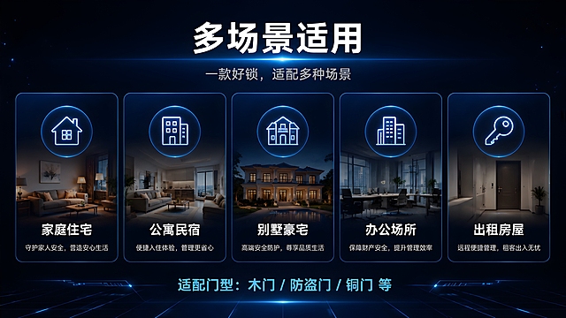 PPT场景应用页设计，深色科技风，16:9横版。深空黑色背景，蓝色渐变光效。标题"多场景适用"在顶部居中，白色粗体大字。副标题"一款好锁，适配多种场景"，浅灰色。页面展示五个场景图标横向排列：家庭住宅（房子图标+温馨家居背景小图）、公寓民宿（公寓图标）、别墅豪宅（别墅图标）、办公场所（办公楼图标）、出租房屋（钥匙图标）。每个场景下方有对应文字说明。底部一行文字"适配门型：木门 / 防盗门 / 铜门 等"，科技蓝色。整体现代商务PPT风格，图标简洁明了。