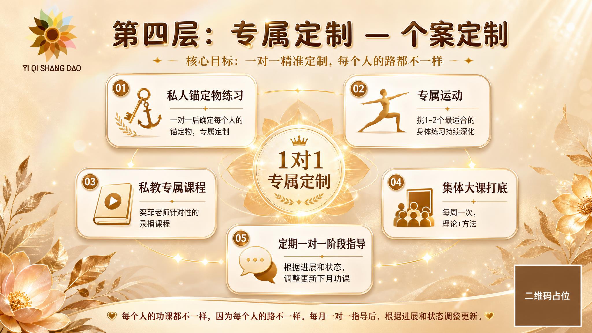 一张16:9横版的私教班第四层成长地图海报，温暖有力量的高端定… - 图片创意预览