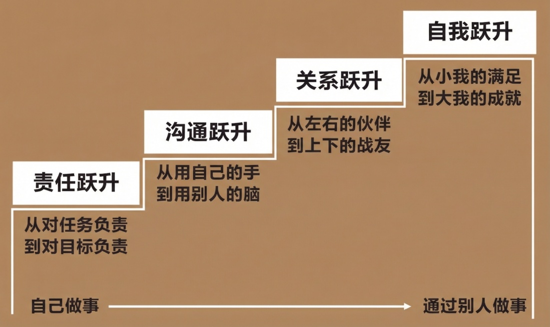 把第一张图片的蓝色替换成第二张图片的颜色预览效果
