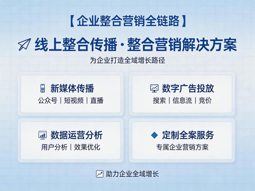 自媒体商业营销插图，主题是线上整合传播与整合营销，全方位为企业提供专业营销解决方案，商务科技风格，简洁大气，适合自媒体内容发布预览效果