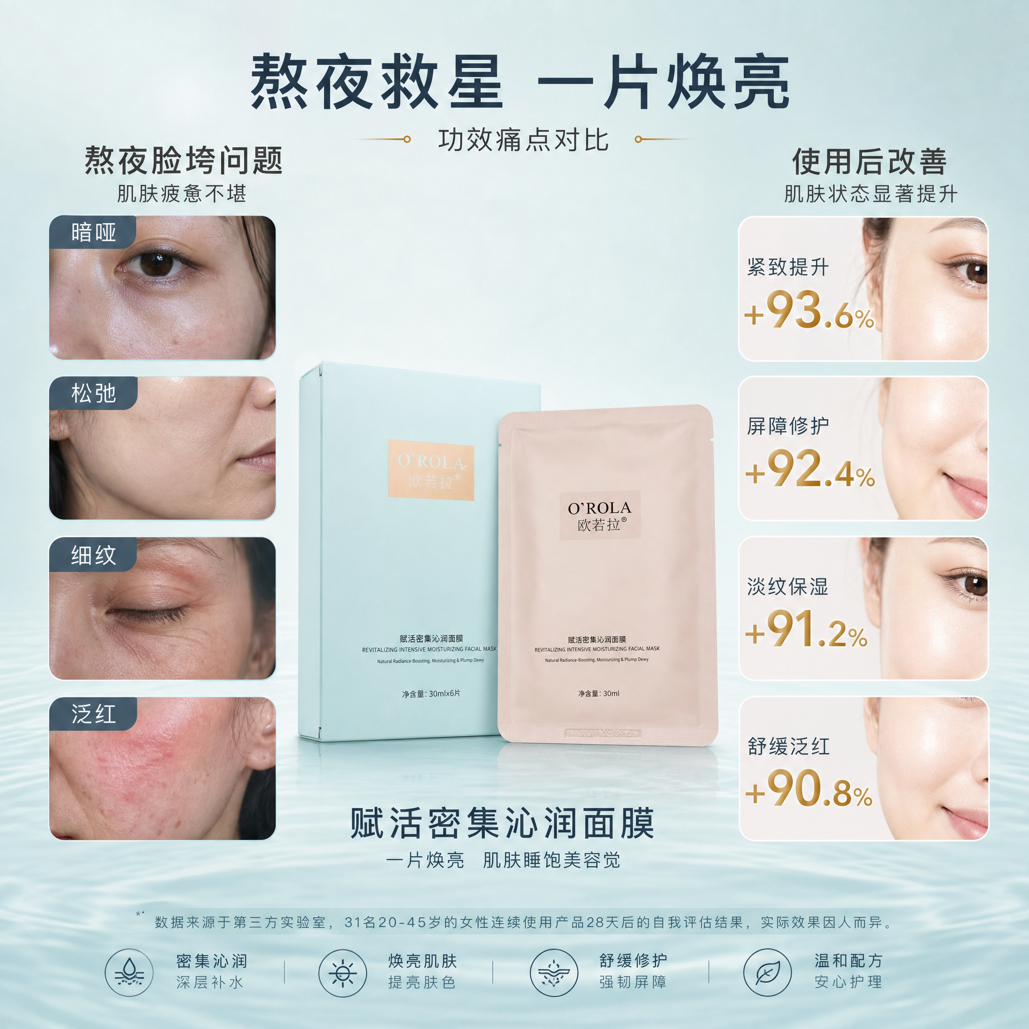 [主图-4] 功效痛点对比 熬夜脸垮改善 舒缓紧致抗皱 [氛围… - 图片创意预览