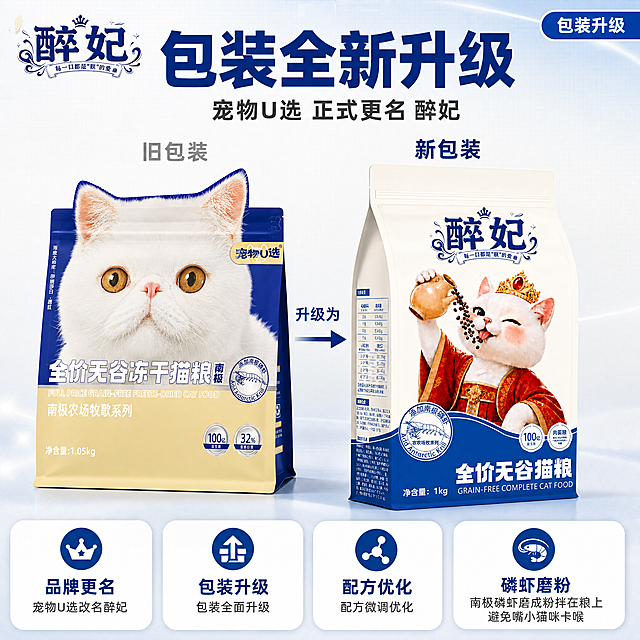 [单张主图] 醉妃全价无谷猫粮包装升级对比主图，爆款促销感路线，1:1淘宝天猫主图。目标：一眼看清新旧两款包装同时对比，完整传达品牌更名、包装升级、配方微调、南极磷虾磨粉拌粮四项升级信息，专业可信，信息层级清晰。

[画面主体] 画面中部左右并排放置两款猫粮包装袋，左侧为旧包装「宠物U选 全价无谷冻干猫粮 南极农场牧歌系列」，右侧为新包装「醉妃 全价无谷猫粮」，两款包装袋均完整展示正面，大小相近、高度一致，形成左右对比关系；两款包装袋外观、颜色、图案、文字、Logo、净含量标注必须与输入产品图完全一致，不得变形、错字、增减图案；包装袋占画面整体约55%-60%，底部有轻微投影，自然立在画面中。

[构图版式] 采用「顶部大标题型」爆款版式：顶部约25%区域放品牌升级大标题和升级总述；中部约55%区域左右并排放置新旧两款包装，中间用细箭头或「升级为」字样连接，明确对比关系；底部约20%区域用圆角卡片横向排列4项升级要点，每项配一个小图标和短句文案。

[场景元素] 背景为干净的浅米白到淡蓝渐变，带轻微柔光和细网格纹理，整体清爽专业；两款包装袋下方有柔和台面投影，不悬浮；中间对比箭头用深蓝色细线加箭头，指向新包装；底部4个圆角信息卡片横向均匀分布，卡片为白色圆角矩形，带轻微阴影；左上角放新品牌「醉妃」同款Logo，字形颜色与产品包装一致；右上角可放小号「包装升级」圆角标签。

[文案版式] 所有文案必须严格按以下内容书写，不得增减、不得改写、不得出现功效类或违禁词：
- 顶部主标题（大号粗黑体，居中）：包装全新升级
- 主标题下方副文案（中号字，居中）：宠物U选 正式更名 醉妃
- 中间对比区小字（旧包装上方）：旧包装 （新包装上方）：新包装
- 底部4张卡片文案（从上到下：标题+说明）：
  卡片1：品牌更名 宠物U选改名醉妃
  卡片2：包装升级 包装全面升级
  卡片3：配方优化 配方微调优化
  卡片4：磷虾磨粉 南极磷虾磨成粉拌在粮上 避免嘴小猫咪卡喉
- 文字排版：主标题最大，副文案约为主标题一半大小，卡片标题加粗、说明文字稍小；所有文字横排，清晰可读，不遮挡包装袋主体和关键信息。

[光影质感] 商业产品摄影质感，主光从前方偏上45度照射，包装袋正面明亮均匀，侧面有自然明暗过渡，体现包装袋立体质感；底部投影柔和自然，不生硬；整体光线干净通透，无过曝、无死黑；颗粒感低，清晰度高。

[配色字体] 主背景色为浅米白渐变淡蓝，主标题字色为深蓝色（取自新包装蓝色），副文案为深灰色，卡片标题为深蓝色、说明文字为深灰色；强调色为新包装同款深蓝色；字体统一使用粗黑体/无衬线体，字形饱满清晰，主标题字重最粗，卡片标题中等字重，说明文字常规字重；字号层级分明，不混用多种字体风格。

[比例分辨率] 1:1正方形，2048px*2048px，2k高清，文字清晰可辨，产品细节锐利。

[负向提示词] 禁止出现功效类表述包括健康等字眼，禁止杜撰不实产品信息，禁止出现最、顶级、国家、平台名称等违禁词，禁止出现淘宝天猫京东等平台Logo或水印，禁止出现除两款参考包装之外的其他包装图，禁止包装袋变形、错字、模糊、图案错乱，禁止人物面部畸形、多余手指，禁止背景杂乱、水印、二维码、手机号，禁止文字遮挡产品主体关键信息，禁止悬浮、穿模、不真实投影。