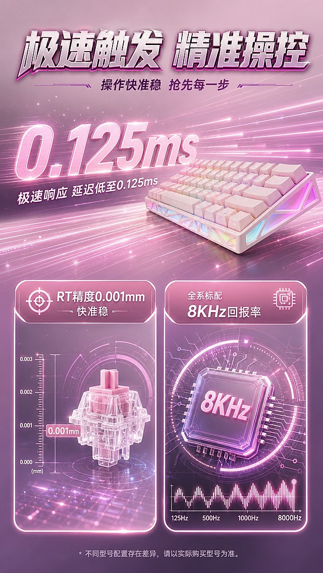 [商品] 使用【图7】【图10】粉色机械键盘正视图与灯效图；保留61键配列、粉色外观、RGB灯效颜色与分布。
[画面] 页面目标：性能实测数据可视化。构图：顶部大标题，上半部分大号数字「0.125ms」配合粉紫色速度光线效果，旁边放键盘侧视灯效图；下半部分左右两个数据卡片，左为RT精度0.001mm示意，右为8KHz回报率示意。阅读动线从上到下。
[视觉] 套系策略：风格=粉紫甜酷电竞风3D渲染；标题字=粗黑体金属质感带粉紫渐变描边；正文字=简洁无衬线体；主色=樱花粉+香芋紫+奶白；背景延展=粉紫渐变科技底+粉色速度光线+粉紫数据流粒子；强调色=粉紫渐变光效+冰粉高光；标题色=白粉紫金属渐变；正文色=深粉紫+奶白；组件=圆角发光数据卡、粉紫光效图标、速度线；光影=粉紫侧光+数字发光效果。
[文字] 顶部主标题「极速触发 精准操控」，副标题「操作快准稳 抢先每一步」。大数字「0.125ms」下方标注「极速响应 延迟低至0.125ms」。左下卡片：「RT精度0.001mm 快准稳」。右下卡片：「全系标配 8KHz回报率」。底部备注小字说明不同型号配置差异。文字均横排。
[规格] 图片比例9:16竖版，4K分辨率，避免变形、错字、文字过小、虚构参数、颜色改变、深色冷蓝背景。
