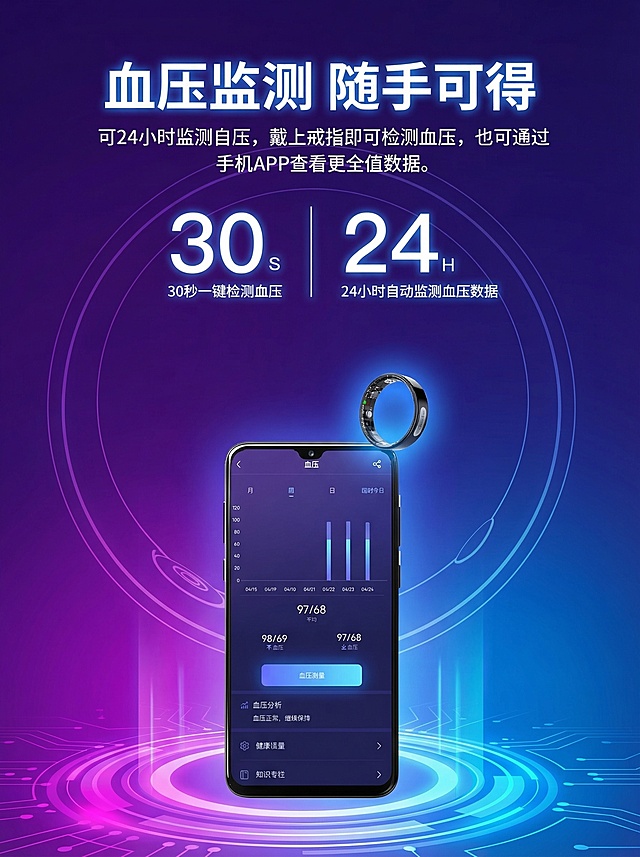 修改这张智能戒指商品图：调整为1200*1600像素，3:4比例，调节图片中元素位置以适配新尺寸比例，保持产品主题外观、细节不变，保持画面表达的主要内容不变，优化为科技感冷蓝紫主题风格