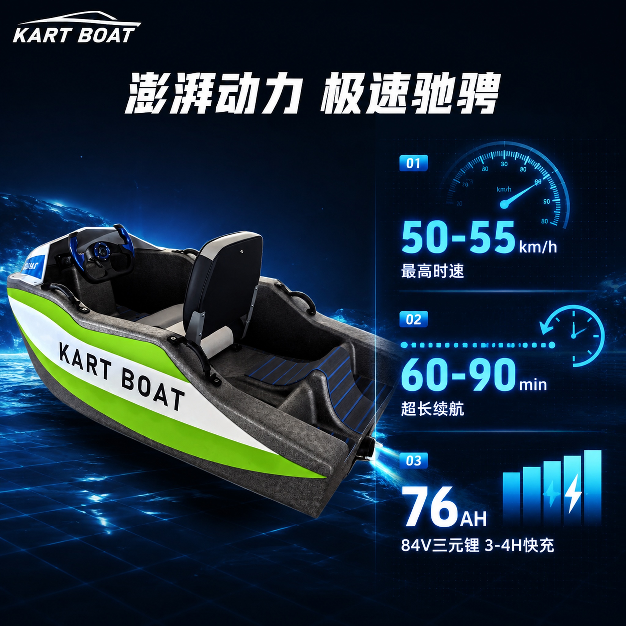 [主图-2] 核心亮点-KART BOAT电动卡丁船动力性能数… - 图片创意预览