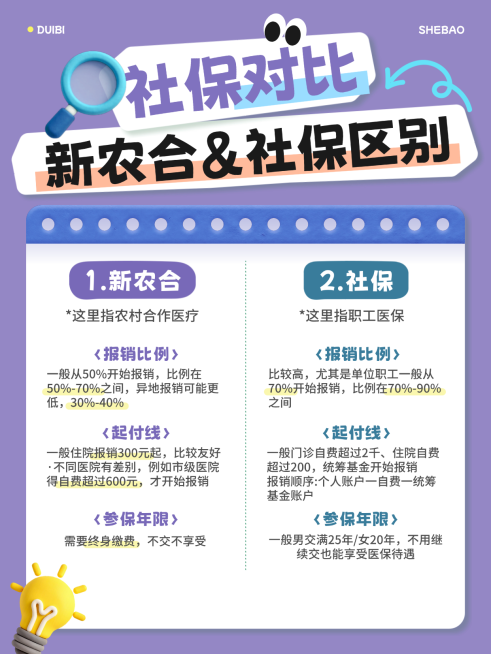 保险知识科普社保对比小红书配图对比预览效果