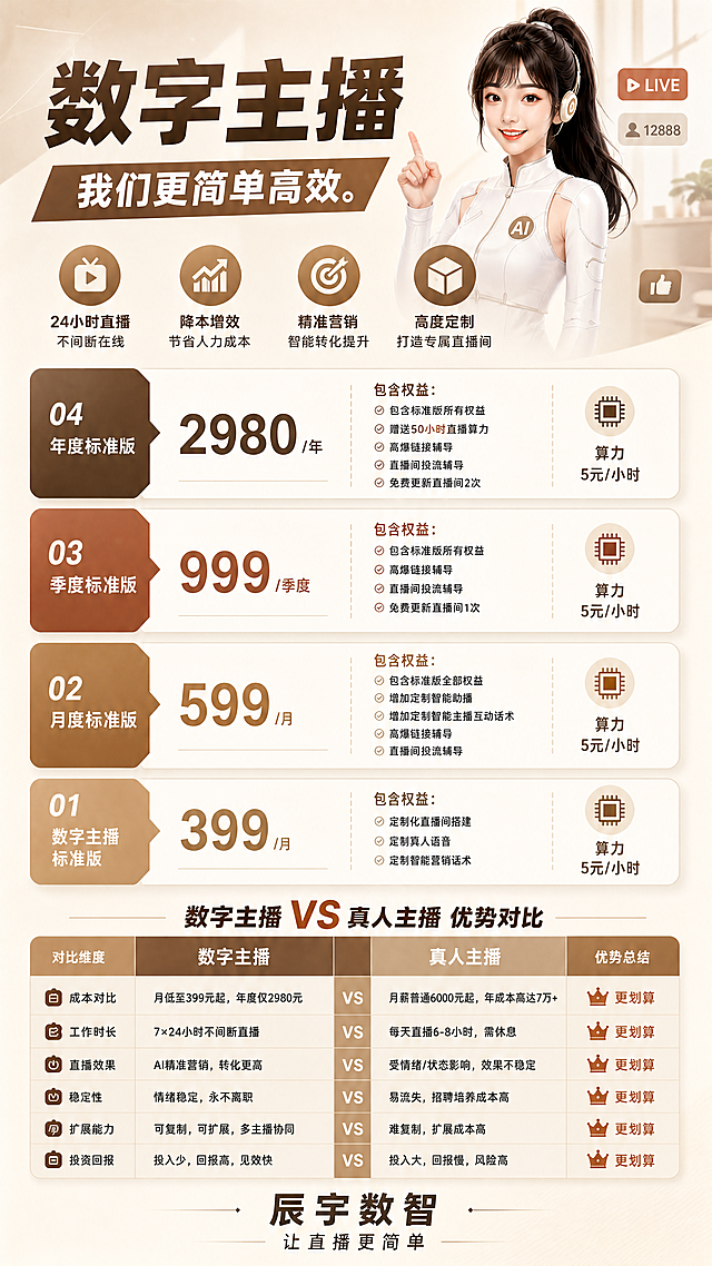 参考第二张车企图片的样式，保持所有文字内容和阶梯价格结构不变，调整版式，采用同色系简约色块分区排版，配色改为大地色系简约大气风格，文字排版对齐参考参考图样式，保留所有原有文字、对比模块和底部文案辰宇数智 让直播更简单