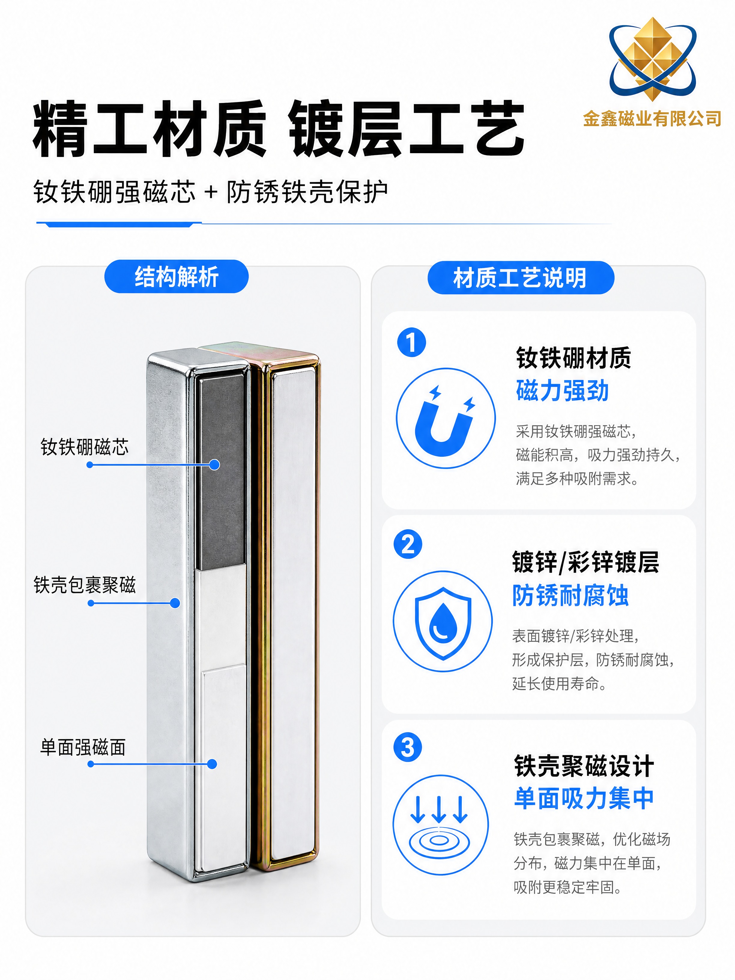 [商品] 使用【图2】【图7】长方形单面磁产品图；保留银色镀锌… - 图片创意预览