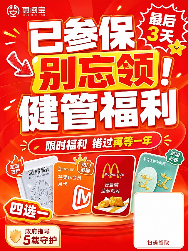 小红书笔记大字封面，配图大字，高饱和撞色福利风，版式精美，小红书笔记封面质感，适合信息流点击。主标题必须完整呈现且为画面视觉中心，逐字锁定：「已参保别忘领！健管福利」。主标题字号占画面约 50% 视觉权重，清晰可读，不得增删改字。副标题：「限时福利 错过再等一年」。装饰短句/角标：「最后3天」「四选一」。背景：正红色到橙红色的高饱和渐变背景，营造紧迫感和福利氛围。标题排版：扁平超粗黑体/sans，白字带轻微橙色描边，"别忘领"三个字加黄色矩形色块底高亮；主标题居中偏上排布。配图：参考图1中的奖品（暖腰贴、芒果TV会员月卡、麦当劳菠萝派券、手机电眼平衡瓶），以精美小卡片形式错落摆放在画面中下部区域，尺寸适中不抢主标题；右下角预留一个正方形空白区域（约占画面宽度1/4），白底，标注"扫码领取"小字，方便后期贴二维码。装饰：右上角1个爆炸星emoji小贴纸；主标题左侧1个手绘红色箭头指向标题；底部加"政府指导 5载守护"小字角标。整体氛围：紧迫感、福利领取、醒目吸睛、值得信赖。画质：高清细腻，信息层级清晰，红底白字强对比，文字完整处于安全区内不可裁切，四周留安全边距。图生图：参考用户上传图1中的奖品元素和整体福利氛围，生成全新的小红书大字封面，保留奖品内容但重新排版。