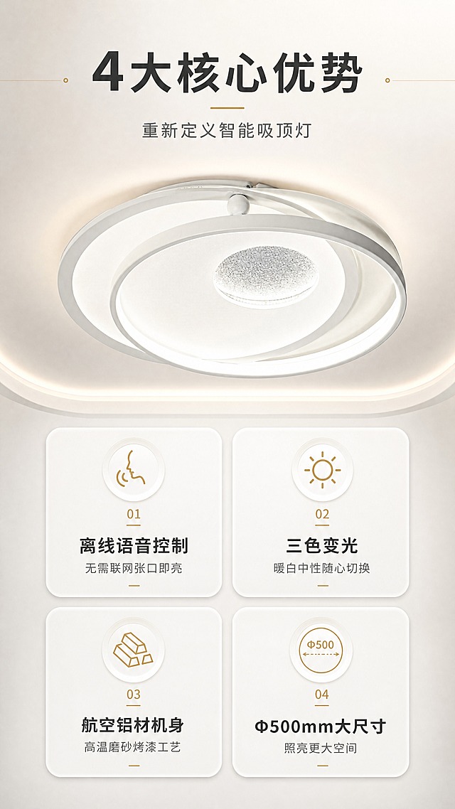 [商品] 使用【图1】M332雅致智能吸顶灯，保留白色圆形双层环结构、颜色、材质和发光效果，灯体居中展示作为视觉锚点。
[画面] 页面目标：核心卖点总览，4大核心功能一目了然。构图：竖版9:16，顶部标题区，中部产品大图占40%，下方4个圆角卡片呈2x2矩阵分布，每个卡片对应一个卖点，卡片内有小图标和简短说明。阅读动线：从上到下，先看产品再看4大卖点。
[视觉] 套系策略：风格=现代简约轻奢家居商业摄影；标题字=思源黑体粗体；正文字=思源黑体常规；主色=雅致白+浅灰；背景延展=基于白色和浅暖灰做渐变、同色系深浅层级、细腻哑光质感；强调色=暖金色，仅用于小面积图标、引线和标签点缀；标题色=深炭灰；正文色=中暖灰；组件=圆角浅底信息卡、细线引线、圆点装饰；光影=顶部暖柔光，灯体自发光，整体通透干净。
[文字] 主标题：4大核心优势；副标题：重新定义智能吸顶灯；4个卖点卡片：① 离线语音控制 无需联网张口即亮 ② 三色变光 暖白中性随心切换 ③ 航空铝材机身 高温磨砂烤漆工艺 ④ Φ500mm大尺寸 照亮更大空间；文字全部横向排版，卡片内文字清晰可读。
[规格] 图片比例9:16竖版，4K分辨率，避免变形、错字、文字过小、冷蓝背景、产品结构改变。