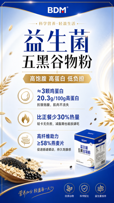 益生菌五黑谷物粉宣传海报，背景色调采用产品本身的蓝白金配色，保持文案完整性，文案内容为：高饱腹 高蛋白 低负担，≈3颗鸡蛋白，20.3g/100g高蛋白 抗饿饱腹，肌肉不流失，比正餐少30%热量，轻卡预览效果