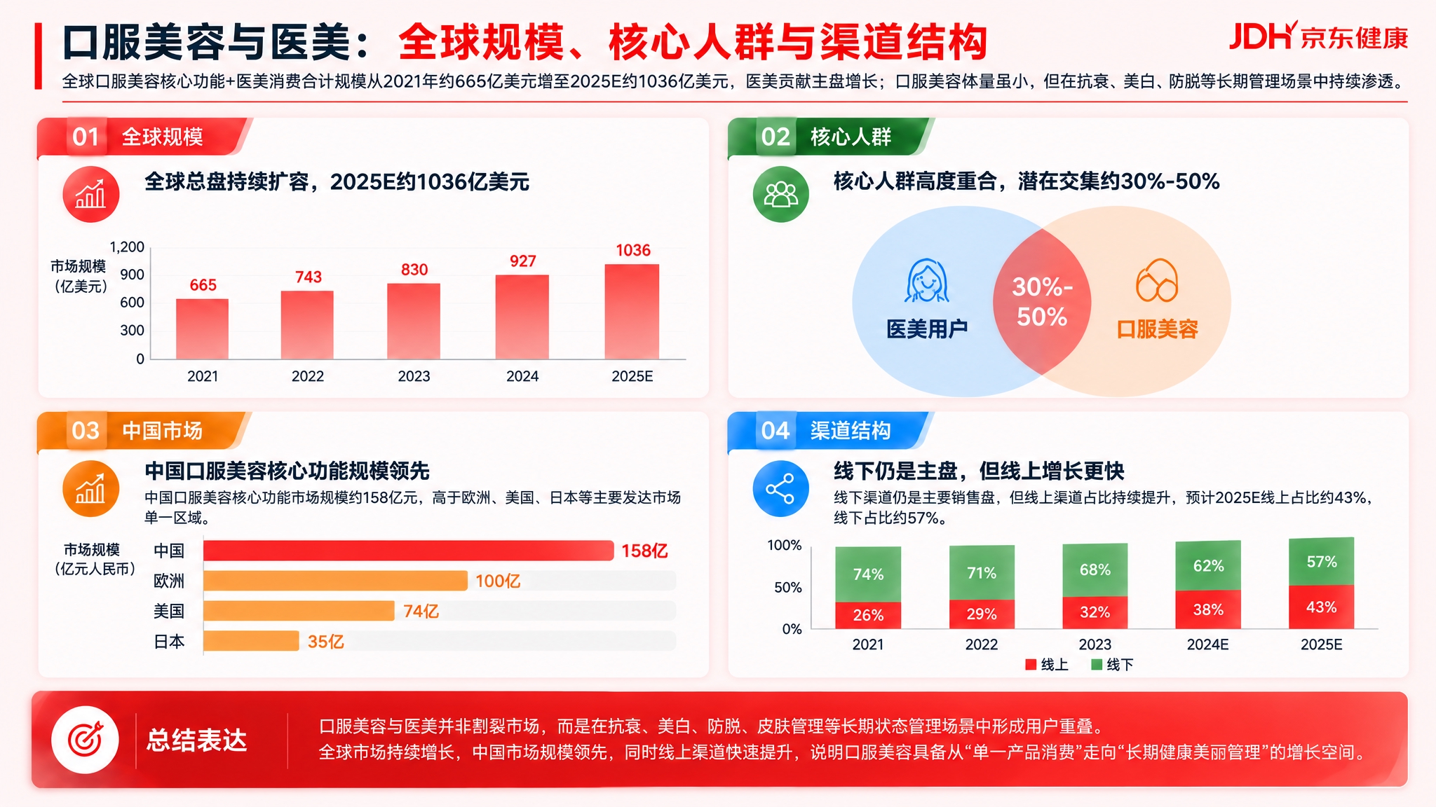 在参考图的基础上做三处修改： 1. 整个页面背景色改为#FEF… - 图片创意预览