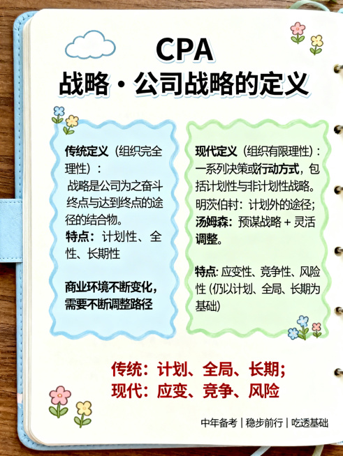 一页手账笔记，顶部居中大字标题为"CPA 战略・公司战略的定义"，左侧是浅蓝色波浪边框，内部文字为传统定义（组织完全理性）：战略是公司为之奋斗的终点与达到终点的途径的结合物。特点：计划性、全局性、长期预览效果