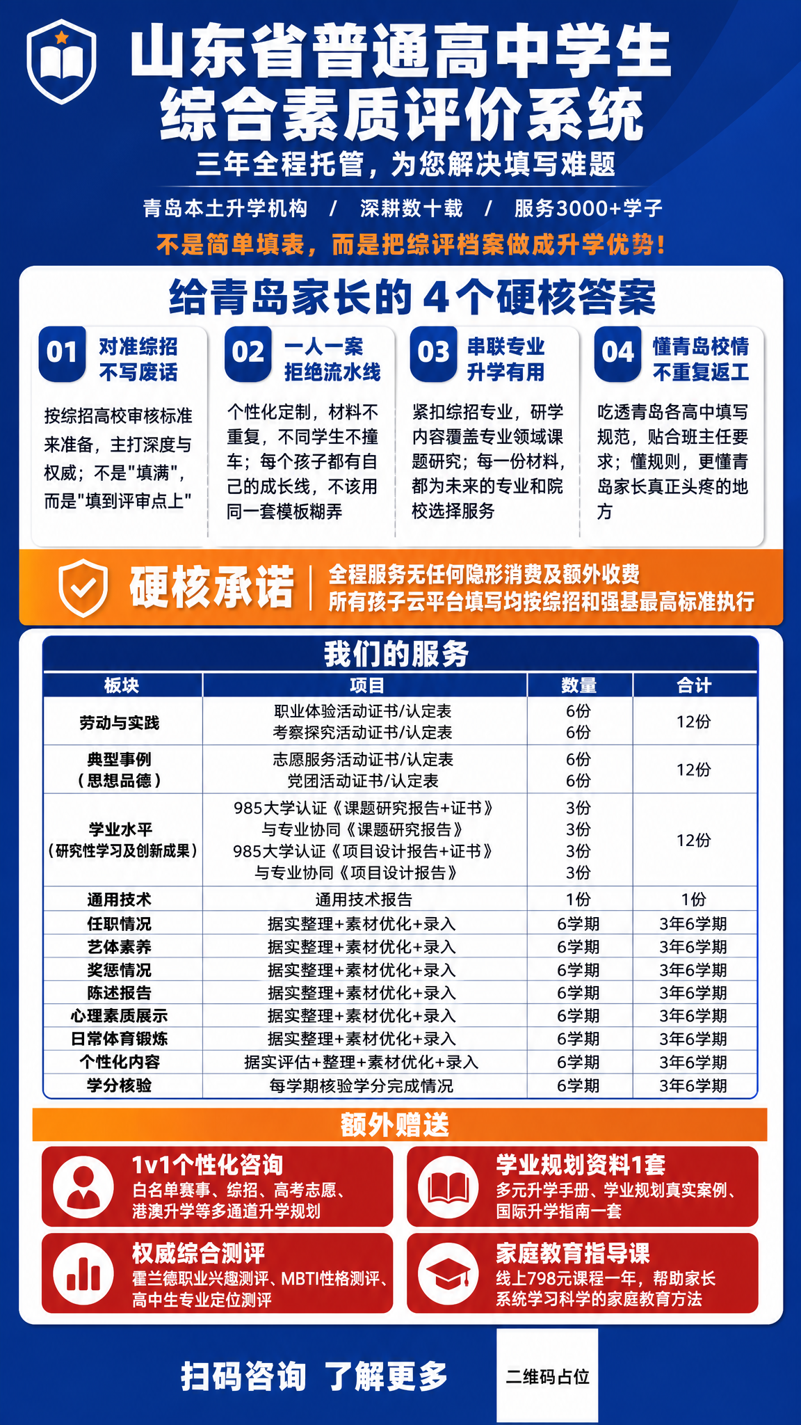 竖版教育升学机构海报，卡通商务风格，深蓝+白+橙色点缀配色，干… - 图片创意预览