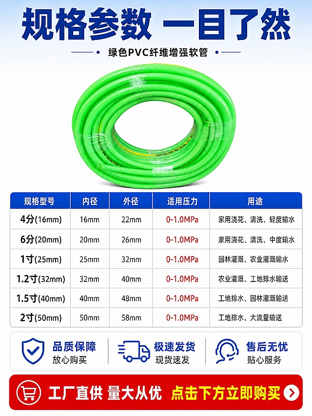 [商品] 使用【图1】绿色PVC纤维增强软管；保留鲜亮绿色、黄色线条标识、盘卷形态；产品精修：外观整洁，包装完好，颜色鲜亮。
[画面] 页面目标：规格参数收口，提供完整选型信息，促进下单决策。构图：上下结构。顶部标题区约10%。中部上半部分约30%放置产品图（整卷软管正面视角，占画面30%）。中部下半部分约40%为规格参数表，表格形式清晰列出各规格型号。底部约20%为售后保障+购买引导区。背景为白色+浅蓝色顶部渐变，干净整洁。
[视觉] 套系策略：风格=拼多多接地气大字报商业摄影风；标题字=超粗黑无衬线体 厚重有力；正文字=常规无衬线体 清晰可读；主色=亮蓝色；背景延展=白色为主、顶部浅蓝色渐变、表格浅灰分隔线；强调色=大红色 仅用于底部购买引导和重点参数；标题色=深蓝色；正文色=深灰色；组件=蓝色表头参数表、售后保障图标卡、底部红色引导条；光影=均匀柔光，产品清晰平整，表格干净利落。
[文字] 顶部主标题"规格参数 一目了然"；参数表包含列：规格型号、内径、外径、适用压力、用途；行：4分(16mm)、6分(20mm)、1寸(25mm)、1.2寸(32mm)、1.5寸(40mm)、2寸(50mm)；底部售后保障3项："品质保障 放心购买""极速发货 现货速发""售后无忧 贴心服务"；最底部红色条"工厂直供 量大从优 点击下方立即购买"；所有文字横排，手机端清晰可读，表格对齐工整。
[规格] 图片比例3:4竖版，4K，避免变形、错字、文字过小、表格错乱、产品颜色偏差、平台Logo、水印、绝对化用语、虚假承诺。