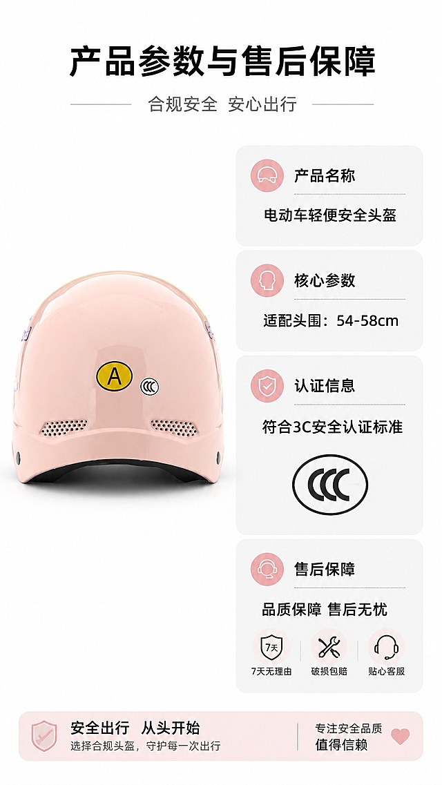 [第8屏] 详情页产品参数与售后保障屏，电动车头盔合规安全说明，本屏使用【图4】展示3C认证标识。
[氛围/风格] 简约信息卡风格，干净白底，清晰易读，严谨可信。
[元素布局] 头盔后侧展示放在画面左侧，占比约50%，右侧放置产品信息与保障说明，保留3C认证标识位置和外观与输入产品图一致。
[光影质感] 均匀柔光打光，产品和信息区域亮度一致，文字清晰不发虚。
[配色色系] 全局底色 #ffffff，主色浅粉色头盔，辅助色黑色文字，浅灰色信息块背景。
[视角构图] 左右分栏构图，左侧产品，右侧信息，平衡稳定，阅读动线左产品→右信息。
[文字版式] 右侧分块展示核心信息：产品名称「电动车轻便安全头盔」，核心参数「适配头围：54-58cm」，认证信息「符合3C安全认证标准」，售后说明「品质保障 售后无忧」。分块排版，层级清晰，文字大小适合移动端阅读。
[比例分辨率] 9:16 竖版比例，4K分辨率，文字清晰可辨，高清画质。
[负向提示词] 标识变形，文字错乱，排版歪斜，信息错误，产品颜色偏差