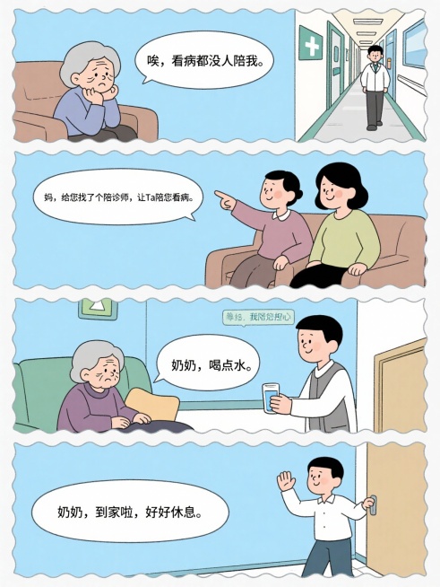 第一个画面：奶奶很惆怅，看病没人陪伴
第二个画面：子女给奶奶找了一个陪诊师
第三个画面：陪诊师陪同奶奶一起去医院看病，奶奶不孤单了
第四个画面：陪诊师给奶奶拿水喝
第五个画面：陪诊师送奶奶回家预览效果
