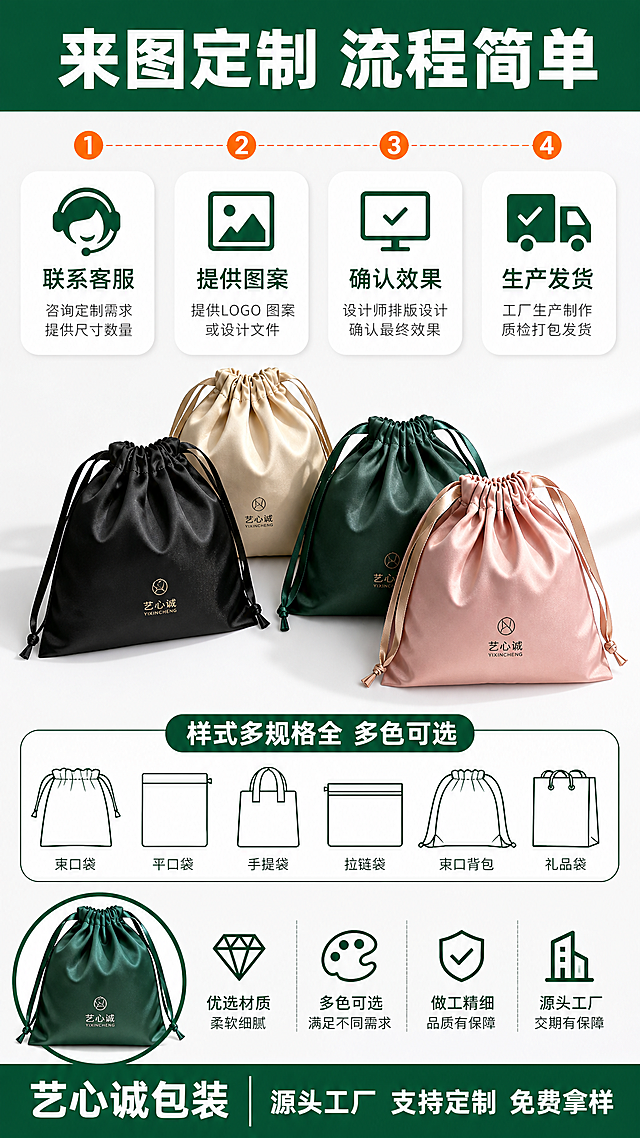 [商品] 使用【图3=https://gdesign-dam-hz.dancf.com/37821609696939080/f06b8a1384ad438885a45aecf242f2ae.jpg?x-oss-process=image/resize,l_3000,image/crop,w_3000,h_3000,g_center】四色定制束口袋场景（黑/米白/深绿/粉）作为中部展示图，使用【图1=https://gdesign-dam-hz.dancf.com/37821606445434889/df767e3080604477b2a906133bec6ab3.png?x-oss-process=image/resize,l_3000,image/crop,w_3000,h_3000,g_center】深绿色艺心诚束口袋作为底部转化区小图；保留袋身颜色、缎面光泽、LOGO文字和版型不变。
[画面] 定制流程+尾屏转化：浅灰白背景，顶部草绿色通栏标题"来图定制"，中部左右交替时间轴4步流程：联系客服→提供图案→确认效果→生产发货，每步配圆角图标卡和橙色步骤圆点；下方一行样式图谱小图标（多种袋型示意）配"样式多规格全"，底部深绿通栏白字"艺心诚包装"+"源头工厂 支持定制 免费拿样"转化横幅，产品占画面约40%。
[视觉] 套系策略：风格=现代B端工厂详情页；标题字=现代无衬线粗体；正文字=简洁无衬线体；主色=深绿；背景延展=浅灰白层级延展；强调色=橙色，仅用于步骤节点、标签、引线；标题色=深绿；正文色=中灰；组件=圆角信息卡、步骤圆点、时间轴引线、通栏色带、图标；光影=柔和均匀棚拍光。
[文字] 主标题"来图定制 流程简单"，四步"联系客服""提供图案""确认效果""生产发货"，中间标签"样式多规格全 多色可选"，底部通栏"艺心诚包装 源头工厂 支持定制 免费拿样"；全部横向排版，文字清晰可读。
[规格] 9:16竖版，1152×2048，避免文字竖排、错字、变形、产品颜色改变、图片模糊。