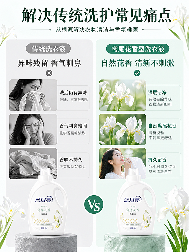 [第2屏] 核心痛点对比，传统洗衣液vs鸢尾花香型洗衣液。本屏使用【图1】作为产品主体，保留结构颜色不变。所有花朵均为白色鸢尾花，背景自然清新。左右分栏对比，左栏浅灰底展示传统洗护痛点：异味残留香气刺鼻；右栏淡青绿底展示本产品优势：自然花香清新不刺激。顶部主标题"解决传统洗护常见痛点"，文字层级清晰，对比分明。整体光线均匀，全局底色#f8fdfa。3:4竖版，4K，文字清晰。负向提示词：瓶身变形，包装文字错乱，颜色偏差，非白色鸢尾花，夸张恶心画面，水印
