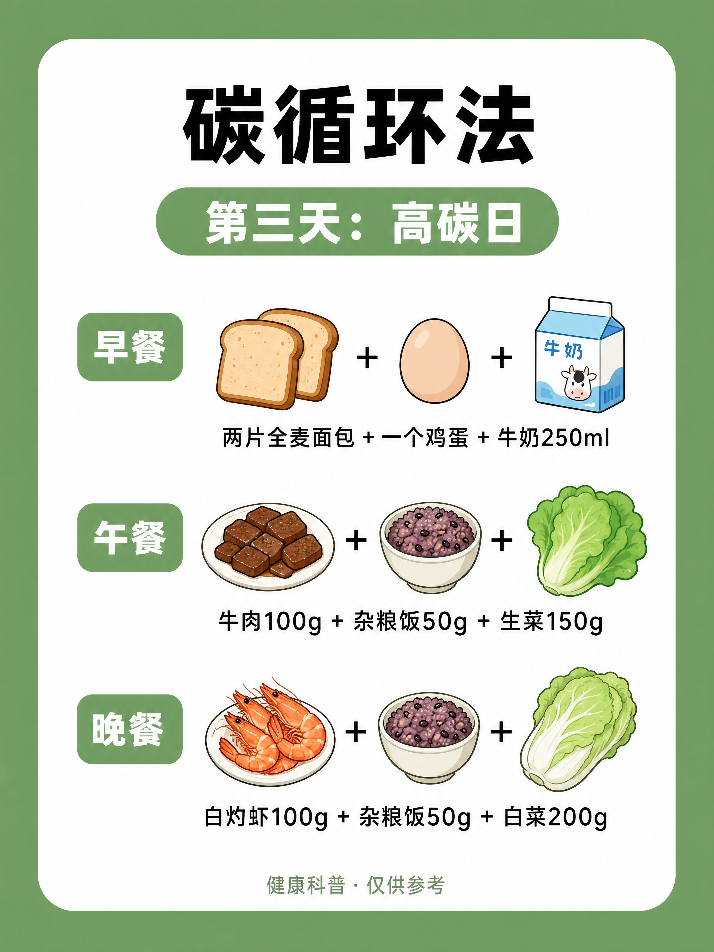 小红书健康科普内页图，3:4竖版，中绿色#6BA35E平涂纯色… - 图片创意预览