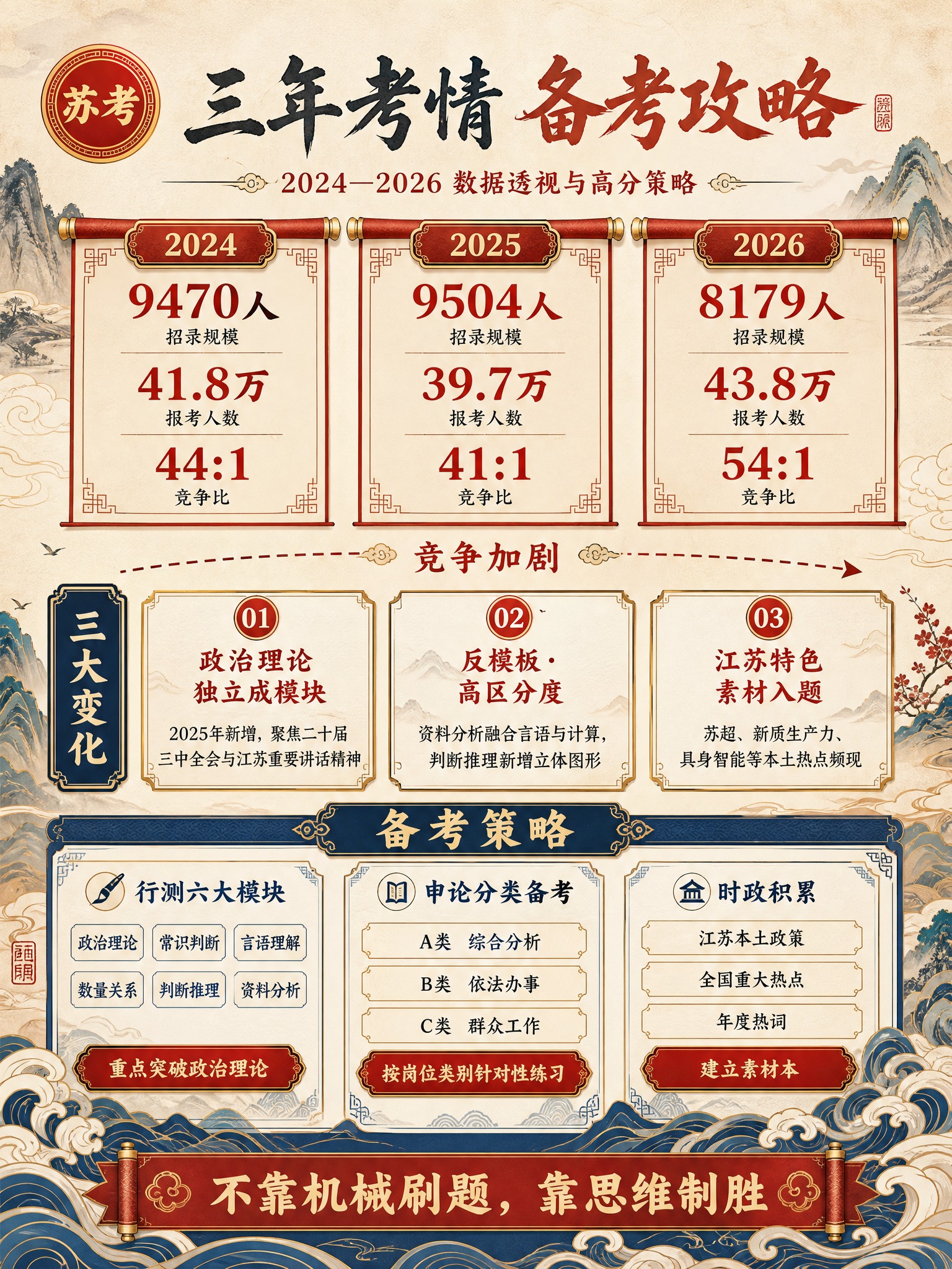 基于参考海报的版式骨架，重新设计一张全新国潮新中式风格的考情备… - 图片创意预览