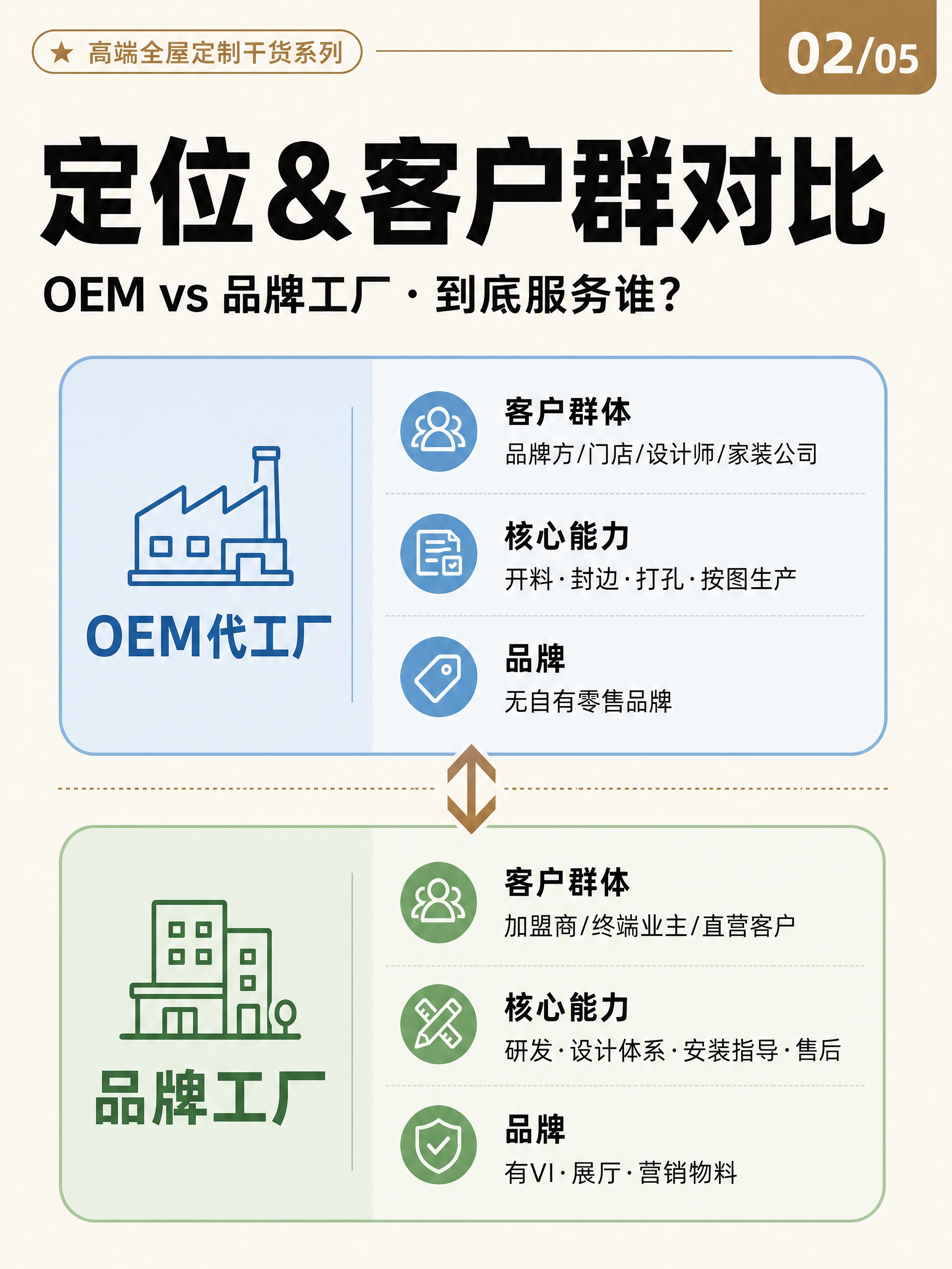 小红书笔记封面，高端全屋定制干货系列第2张，对比卡片风格，in… - 图片创意预览