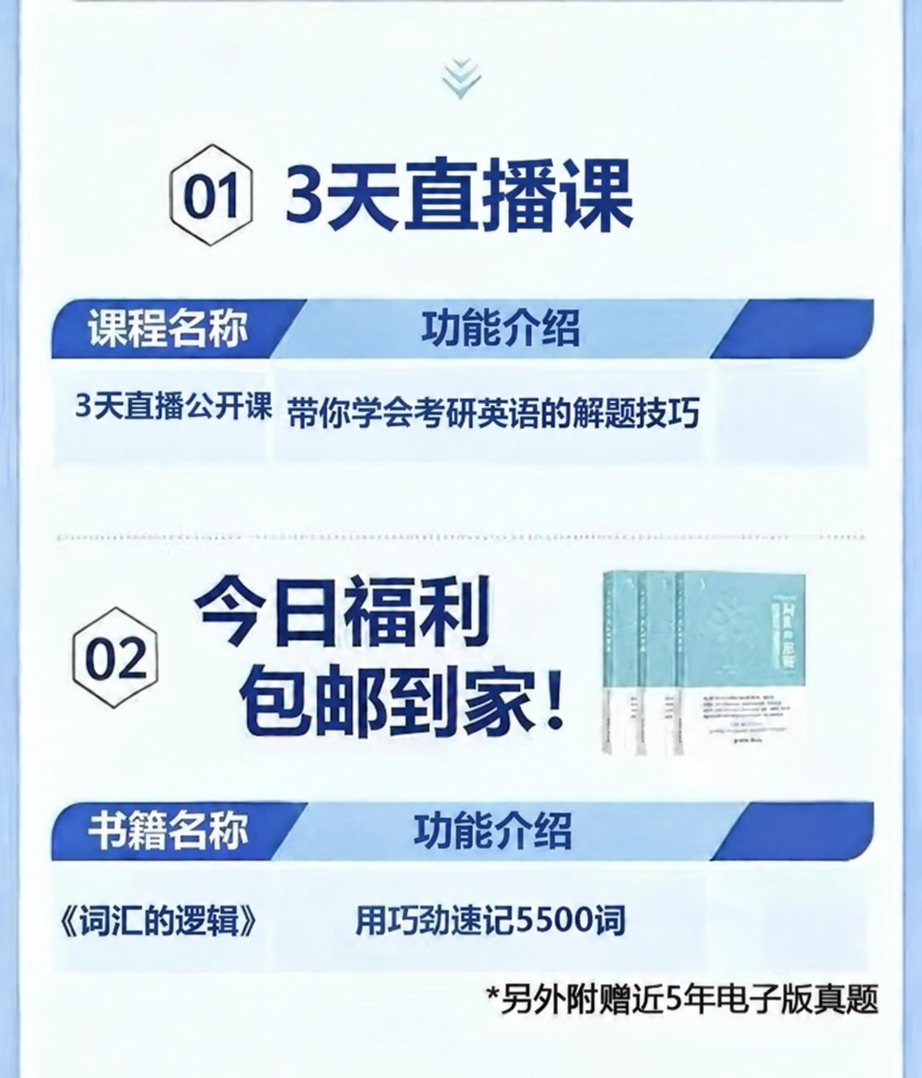 将图中功能介绍栏的'带你速通考研英语的全部技巧'修改为'带你学… - 图片创意预览