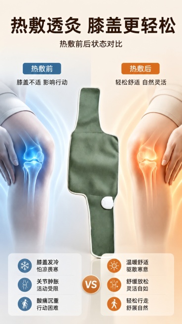 [第4屏] 功效对比页-热敷前后膝盖状态对比。本屏使用【图3】作为主体展示。
[氛围/风格] 对比直观清晰，专业透视图解风格，暖冷对比突出变化。
[元素布局] 左右分栏对比，左侧展示问题状态，右侧展示预览效果