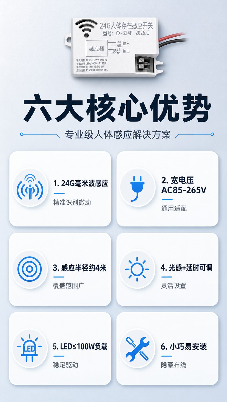 [商品] 使用【图1】24G人体存在感应开关（型号YX-324… - 图片创意预览