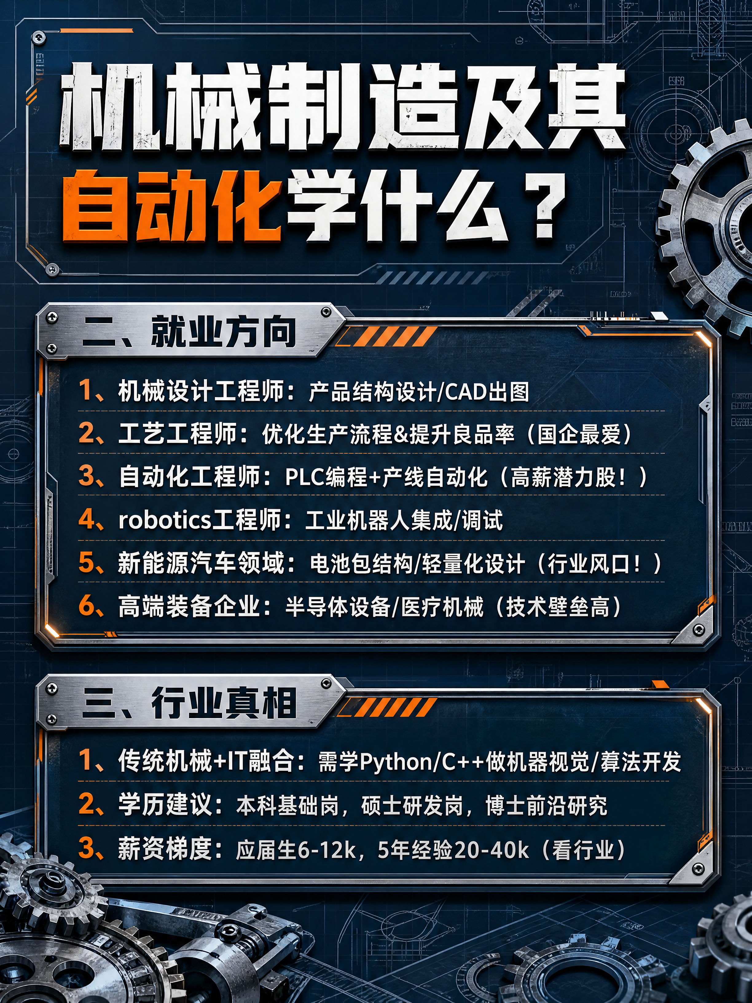 小红书笔记图文封面，3:4竖版，机械设计工业风，版式精美，小红… - 图片创意预览