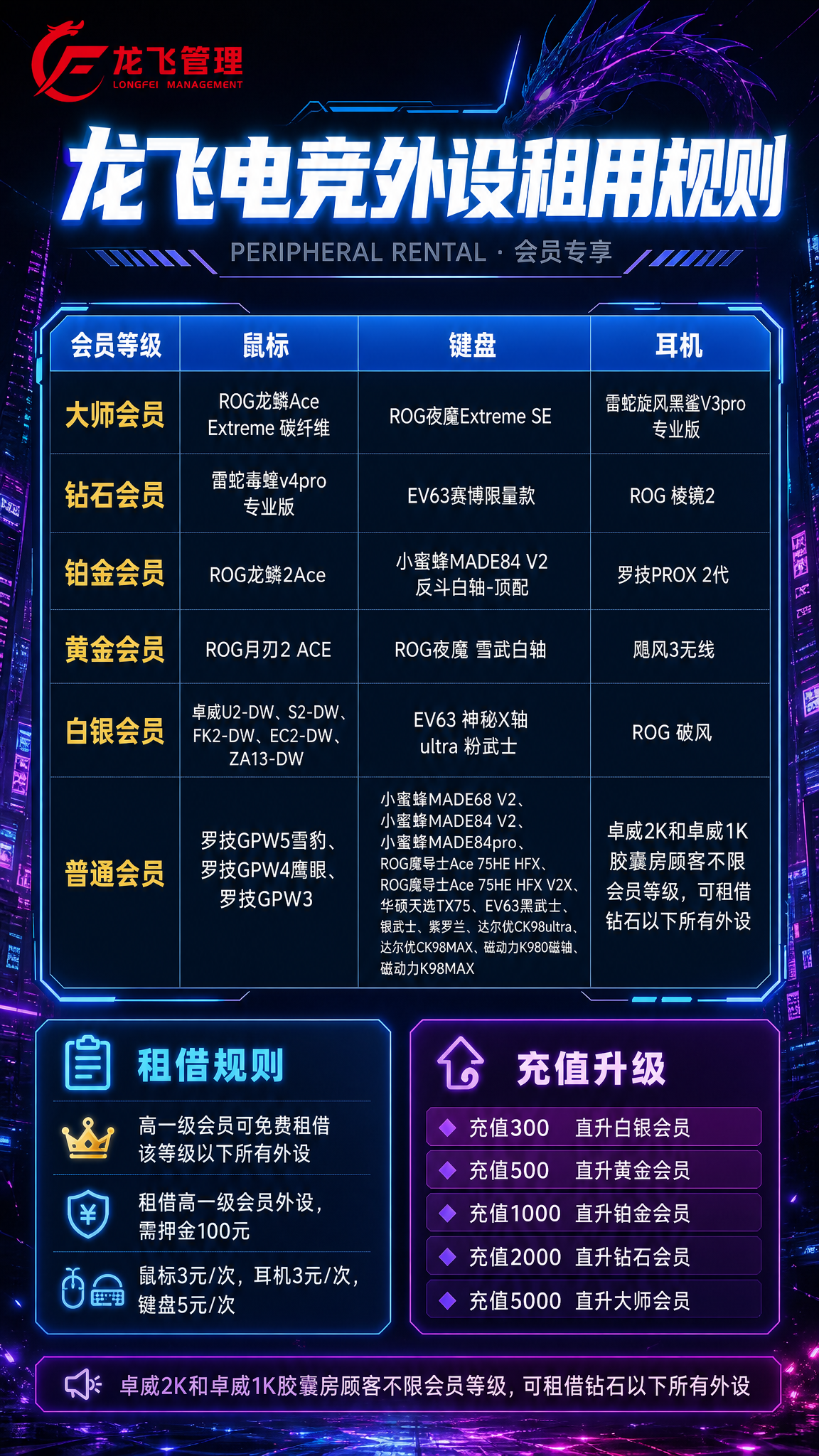电竞科技风竖版海报，深色背景（深蓝近黑）配霓虹蓝紫色光效点缀，… - 图片创意预览